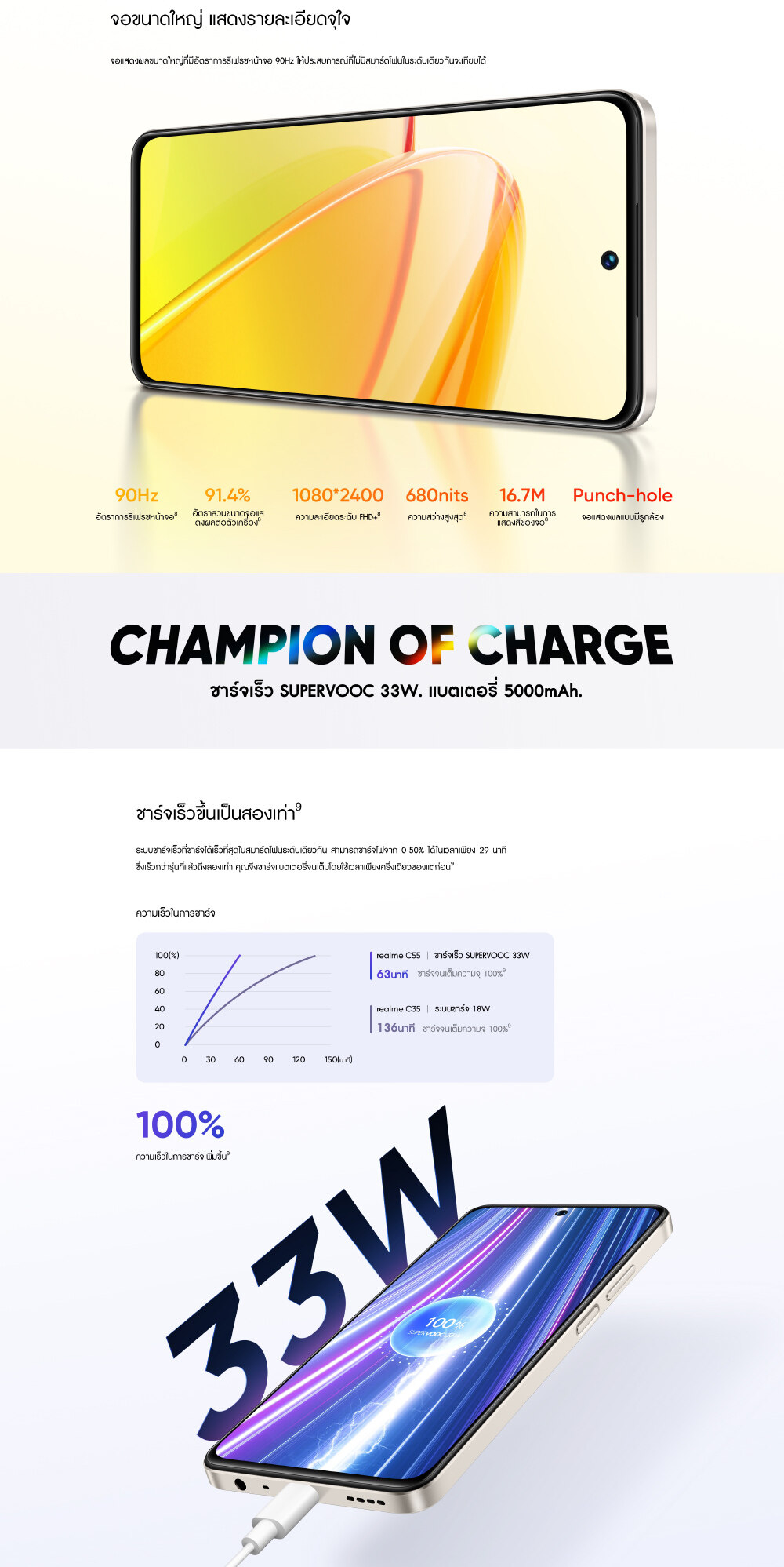 realme C55(6+128GB) หน่วยความจำใหญ่ถึง 12GB (Dynamic RAM) หน้าจอ6.72นิ้ว กล้อง 64 MP ชารจ์เร็ว SUPERVOOC 33W