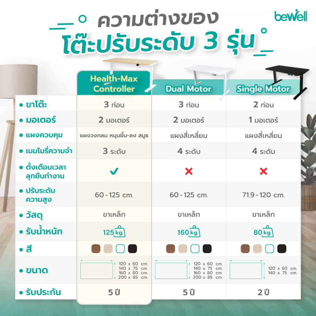 Bewell โต๊ะทำงานปรับระดับไฟฟ้า Health-max Controller Desk ตั้งเวลาเตือนให้ลุกยืนทำงาน รับประกัน 5 ปี