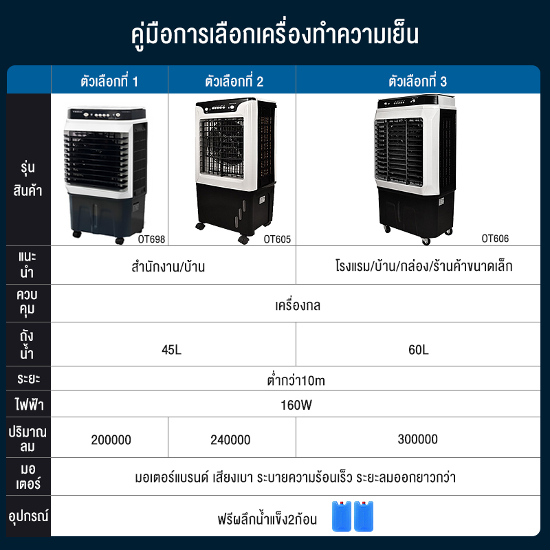 มุมมองเพิ่มเติมของสินค้า Biaowang พัดลมไอเย็น 8000BTU พัดลมแอร์เย็นๆ พัดลมไอน้ำ เคลื่อนปรับอากาศเคลื่อนที่ 60ลิตร เครื่องปรับอากาศ แอร์เคลื่อนที่