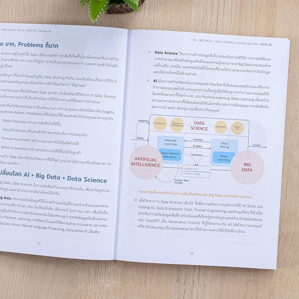 Infopress(อินโฟเพรส) หนังสือ Short Note The Data Scientist's Journey ...