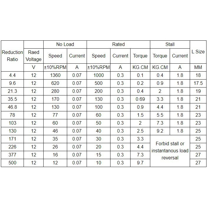 Dc 12V Encoder เกียร์มอเตอร์ลดความเร็วสําหรับหุ่นยนต์ของเล่น Rc รถของ ...