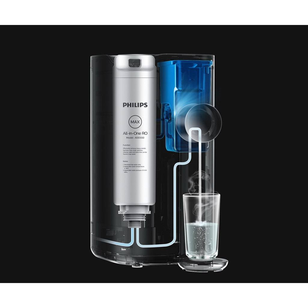 [ลดเหลือ 3231] Philips RO DISPENSER FILTER ใส้กรอง ADD550 สำหรับเครื่อง ...