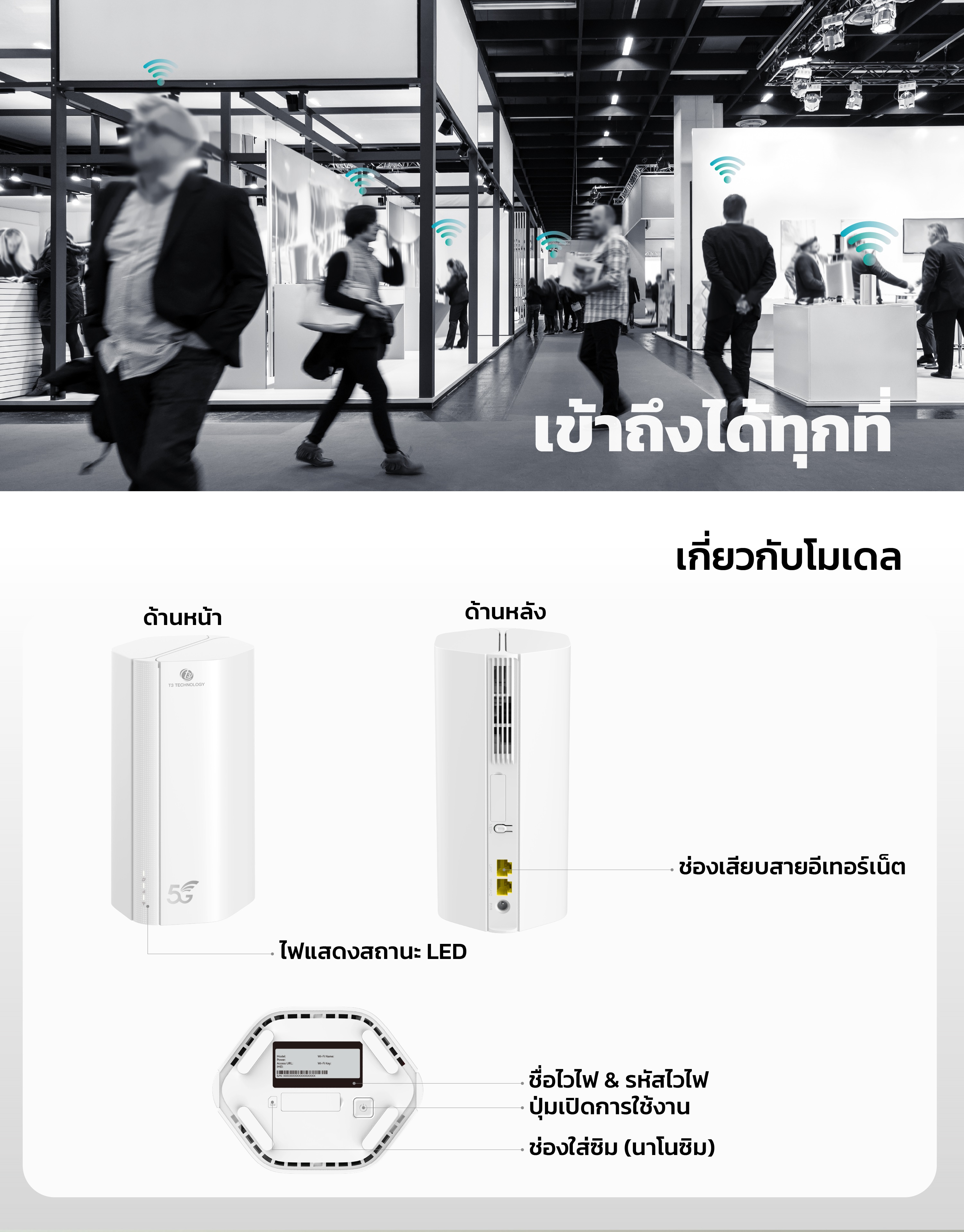 T3 Smart 5G CPE Pro C56 Router เราเตอร์ เครื่องกระจายสัญญาณ รองรับซิม ...