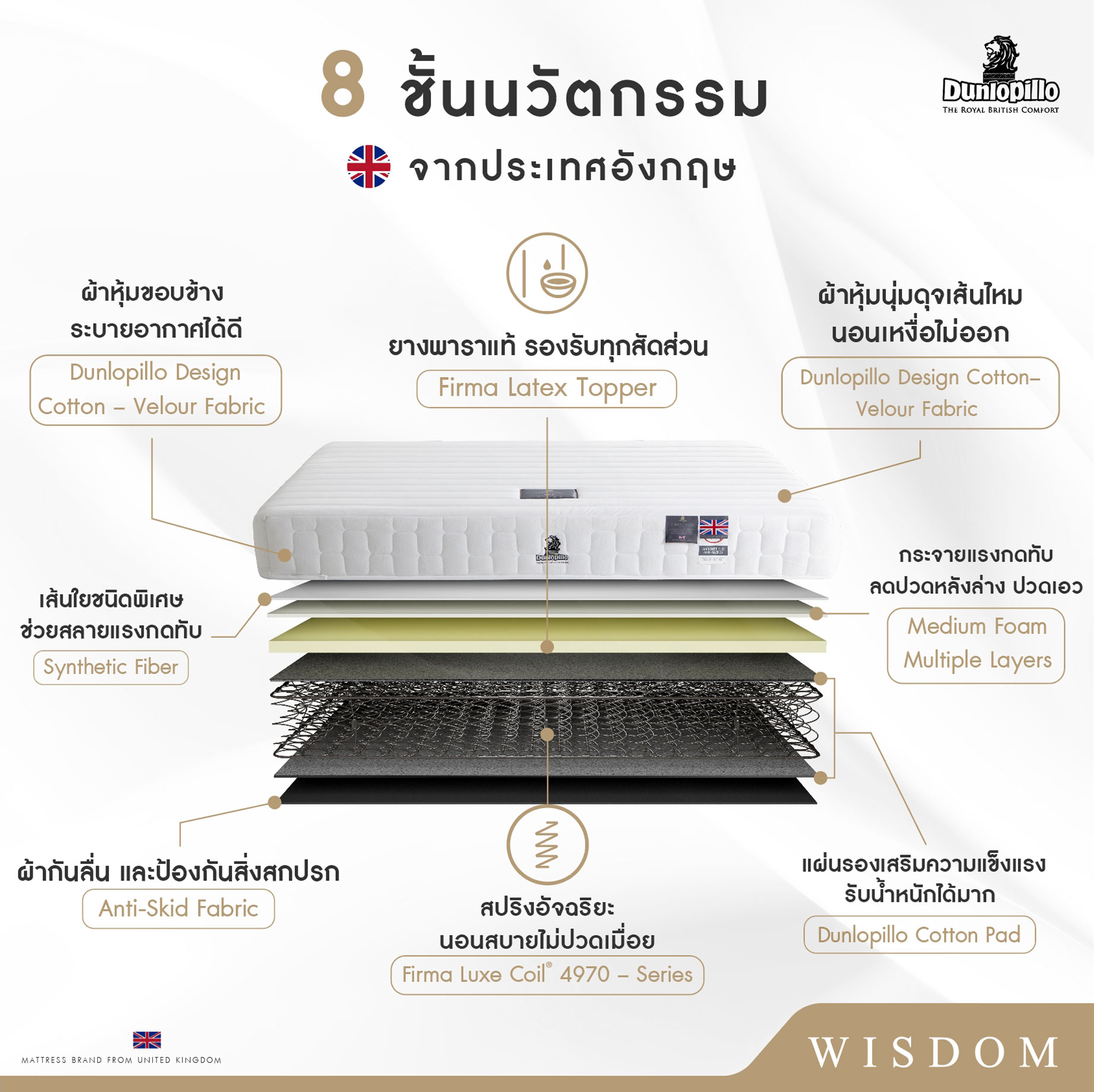 Dunlopillo รุ่น Wisdom ที่นอนยางพาราแท้ 100% เพื่อสุขภาพ ลดอาการปวดหลัง