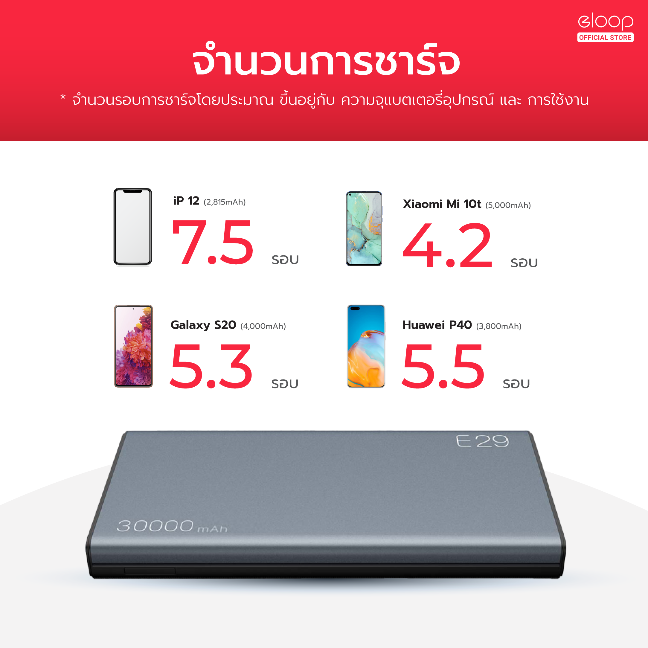 [ส่งไว] Orsen by Eloop E29 30000mAh / E37 22000mAh / E36 12000mAh แบต ...