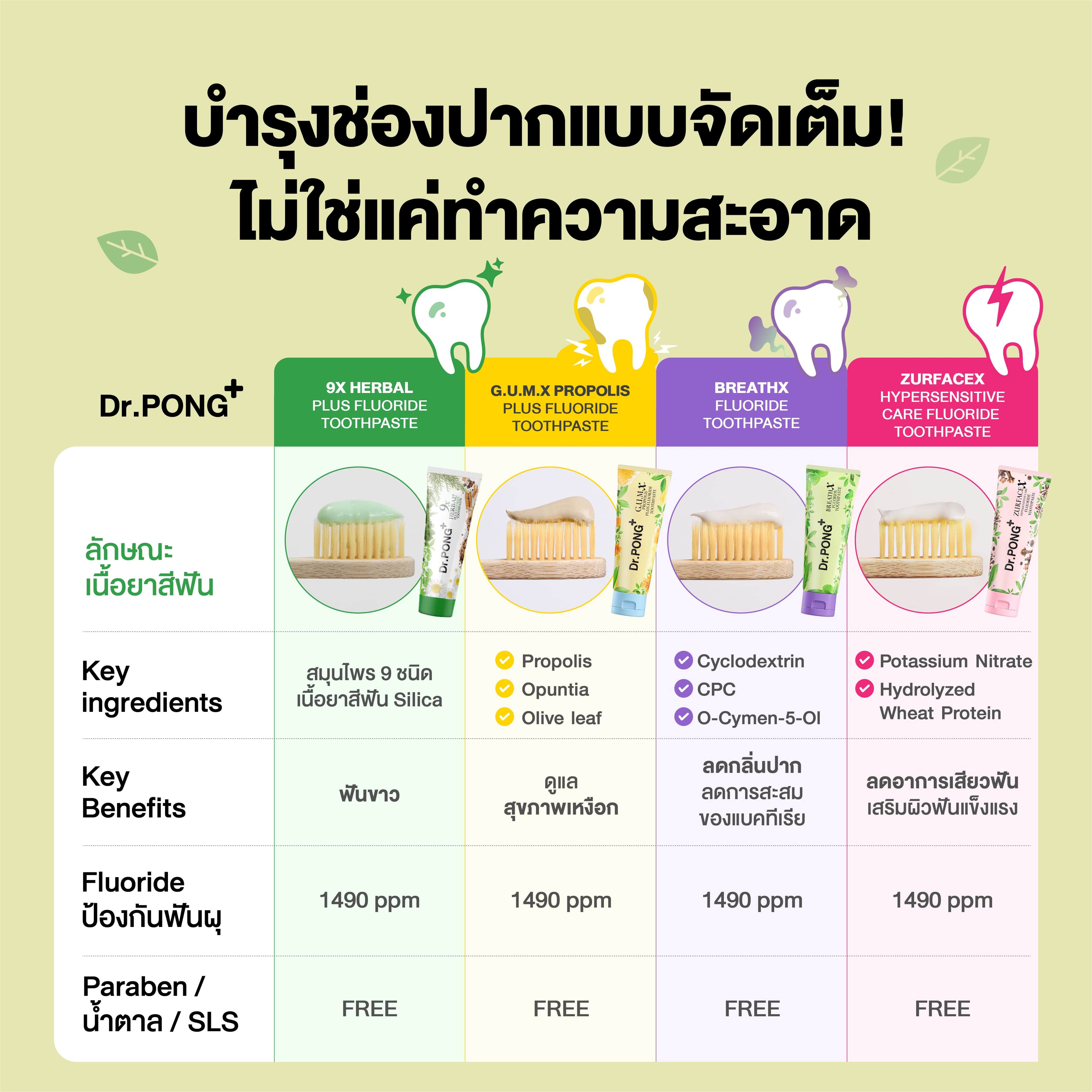 [กด 3 ฟรี 1] ยาสีฟันลดกลิ่นปาก Dr.PONG BREATHX FLUORIDE TOOTHPASTE ยาสี ...