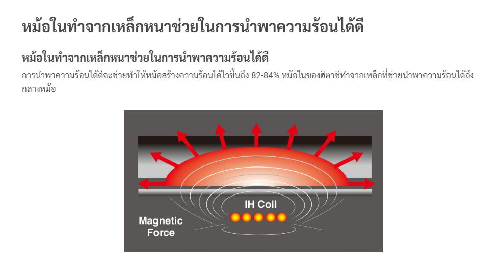 มุมมองเพิ่มเติมของสินค้า Hitachi หม้อหุงข้าว Made in Japan รุ่นRZ-KG18YTH 1.8 ลิตร 1400 วัตต์ สีเมทัลลิกเรด