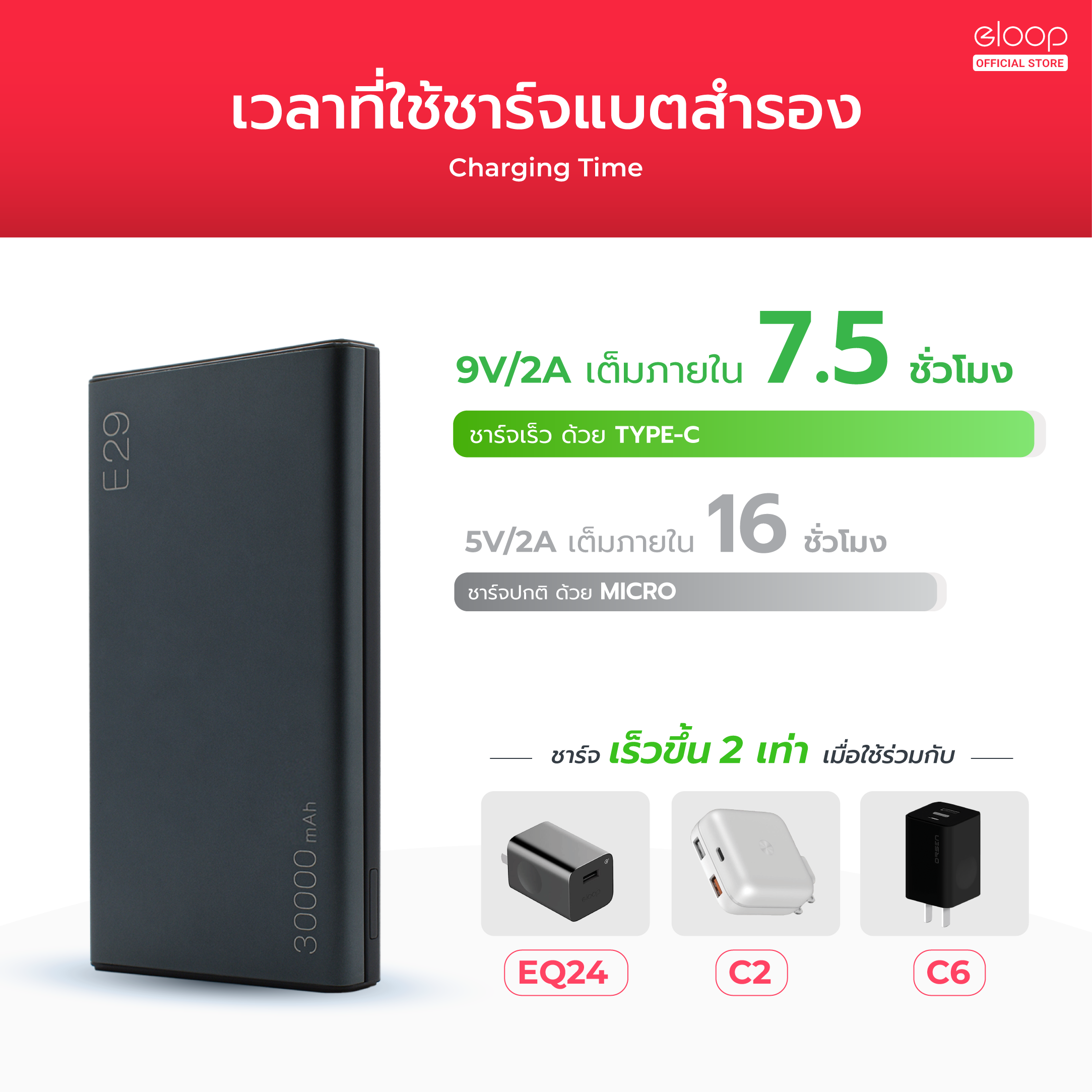[729บ.โค้ดคุ้ม] Orsen by Eloop E29 30000mAh / E37 22000mAh แบตสำรอง PD ...