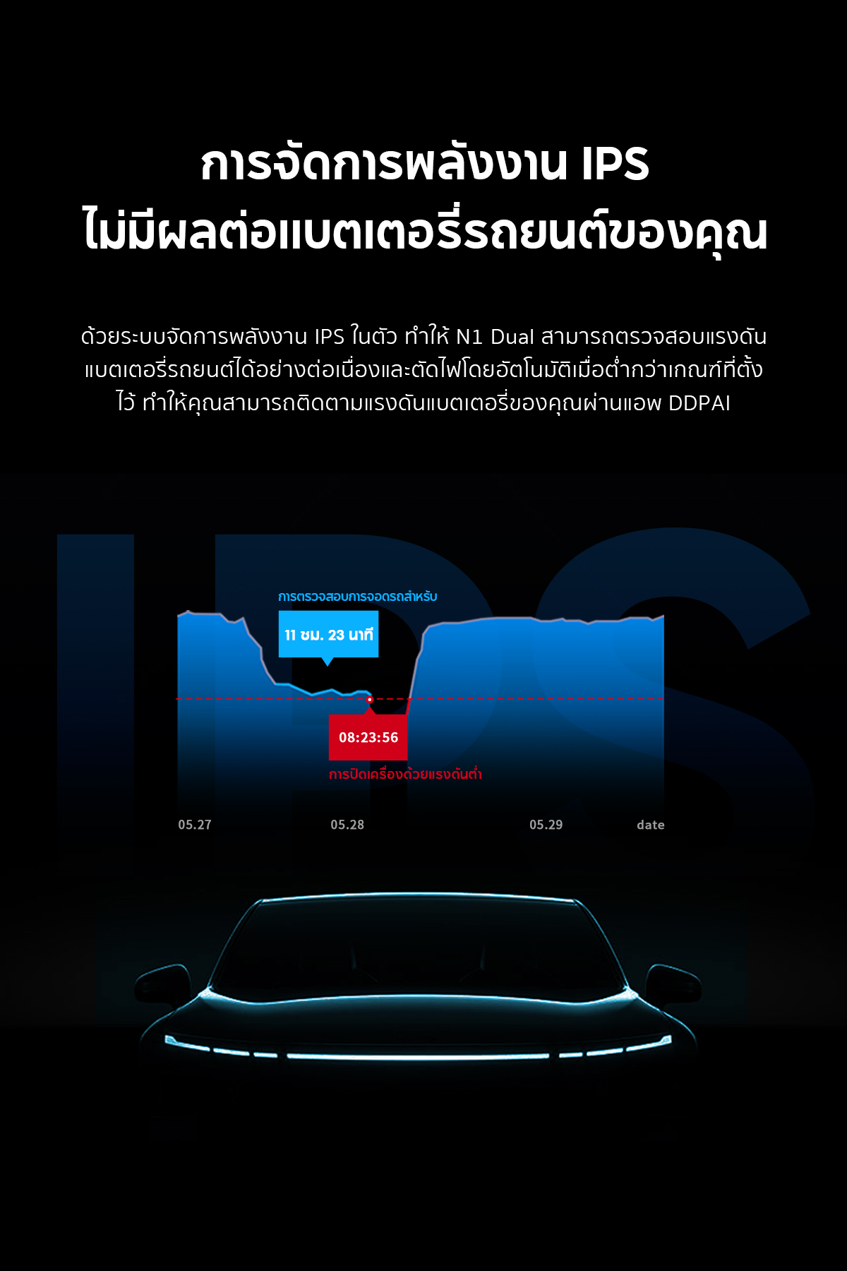 DDPAI N1 Dual กล้องติดรถยนต์ Dash Cam 1296P HD Car Camera 135° การบันทึกมุมกว้างพิเศษ ควบคุมผ่าน APP รับประกันศูนย์ไทย 1 ปี