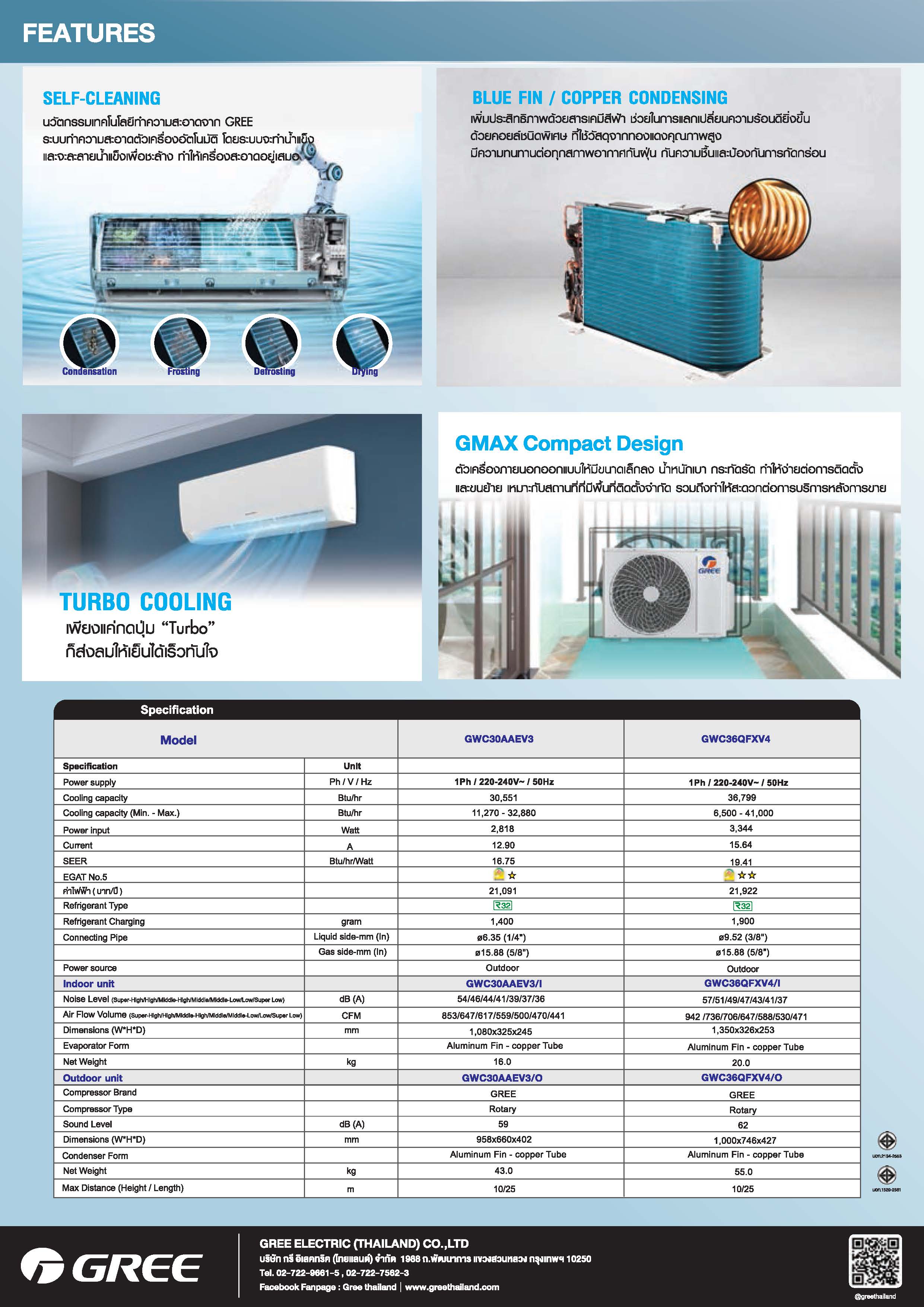 Gree [ฟรีติดตั้งทั่วประเทศ] แอร์ติดผนัง High-Cap Inverter ขนาด 30,000 - 36,000 BTU
