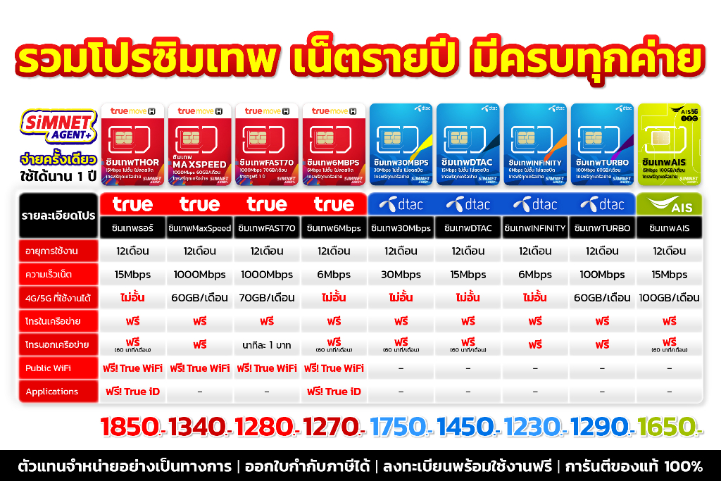 คำอธิบายเพิ่มเติมเกี่ยวกับ TRUE DTAC AIS : ซิมเทพ เน็ตรายปี ซิมรายปี ais ทรู เน็ตไม่อั้น ดีแทค โทรฟรี ใช้ฟรี 1ปี Simnetagentplus