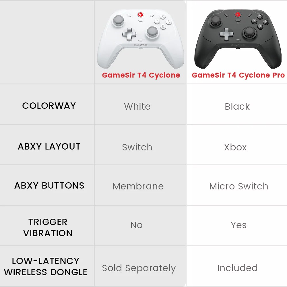 GameSir T4 Cyclone Pro Multiplatform Wireless Gamepad with Hall Effect Sticks and Triggers จอยเกม
