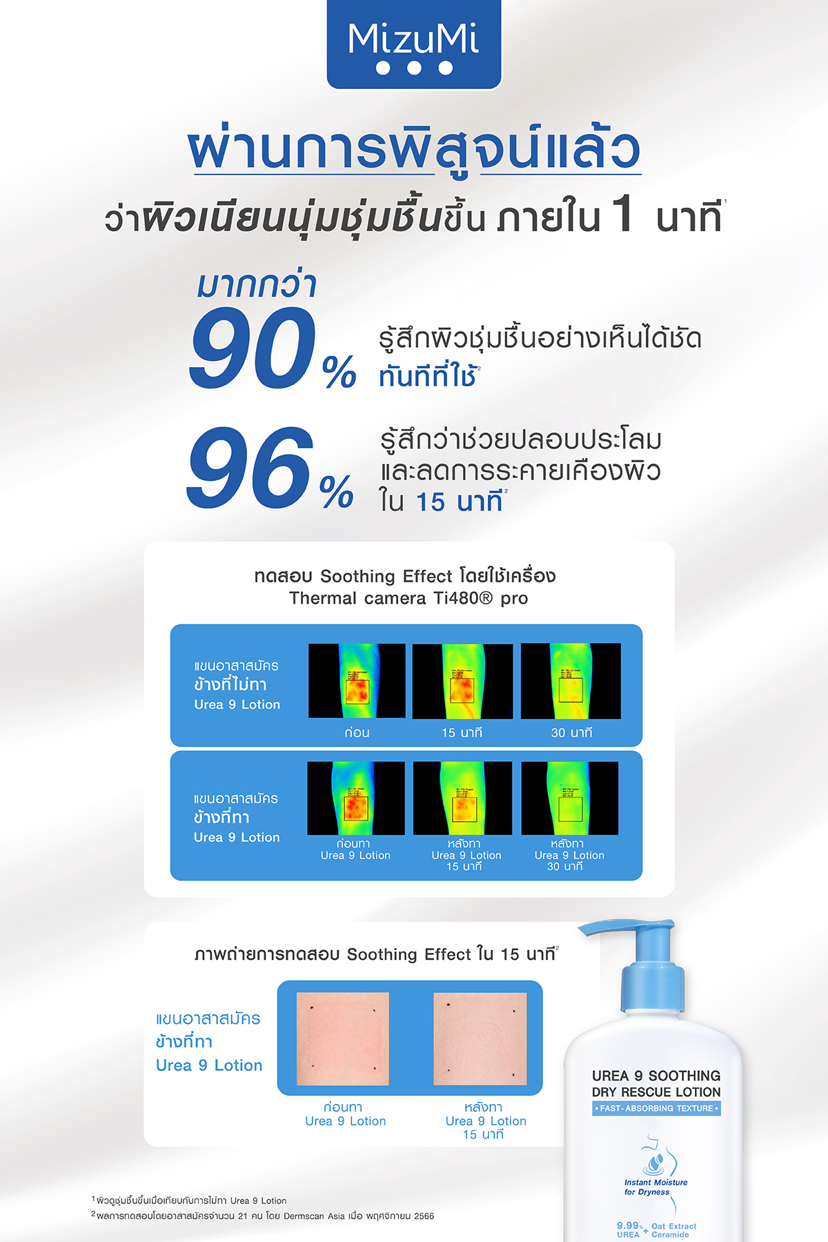 [แพ็คคู่] MizuMi Urea 9 Soothing Dry Rescue Lotion 250 ml โลชั่นบำรุง ...