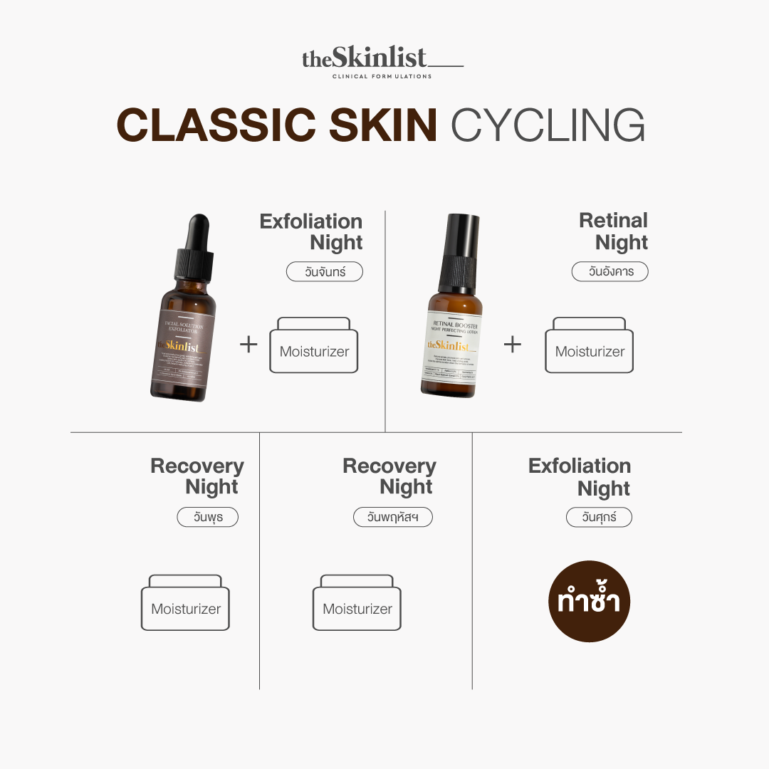SET Skin Cycling ริ้วรอย รูขุมขน Glass Skin The Skinlist Facial