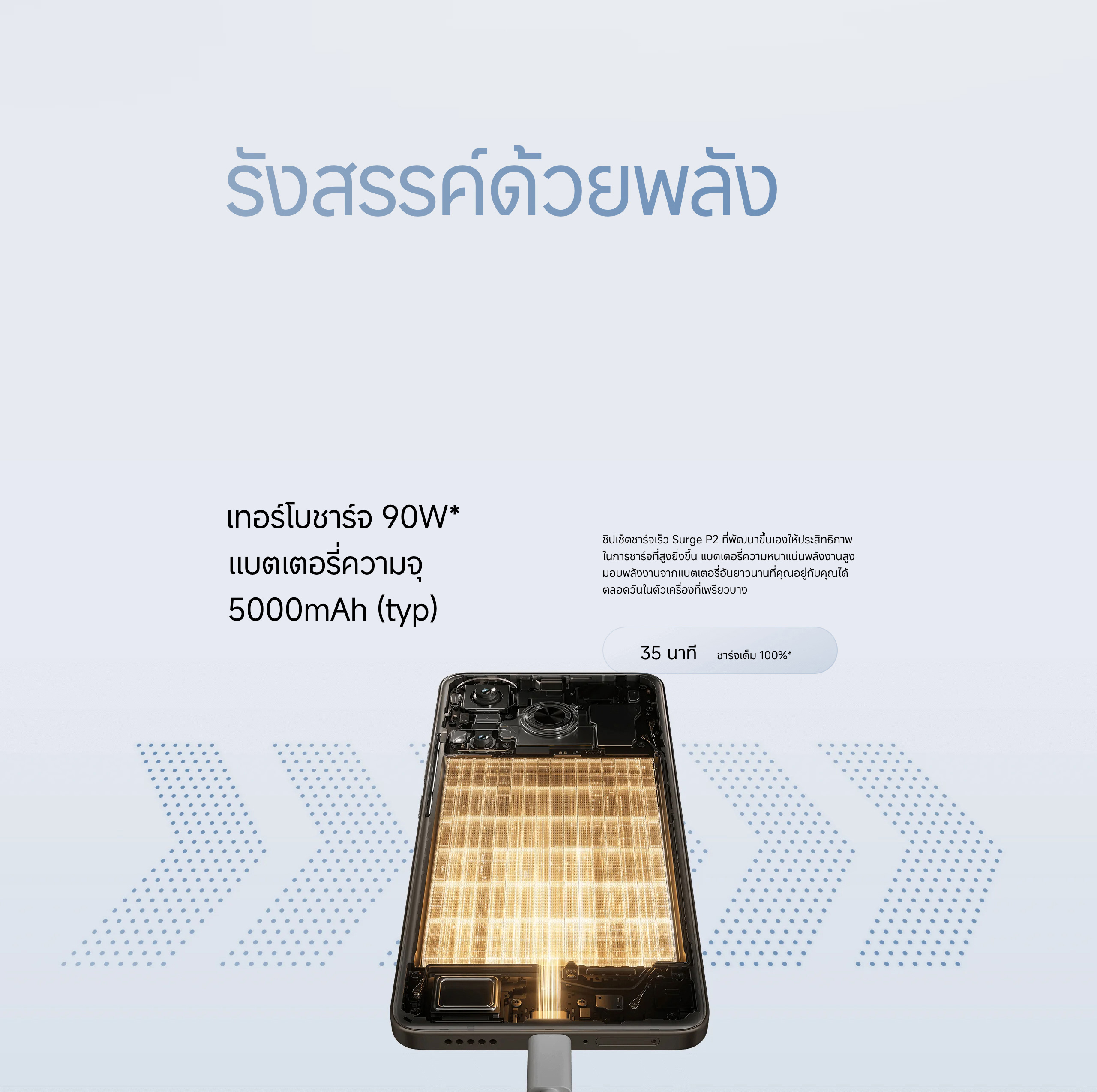 POCO F6 8GB+256GB | เทอร์โบชาร์จ 90W | หน้าจอ CrystalRes 120Hz Flow AMOLED | Snapdragon® 8s Gen 3 ระดับเรือธง
