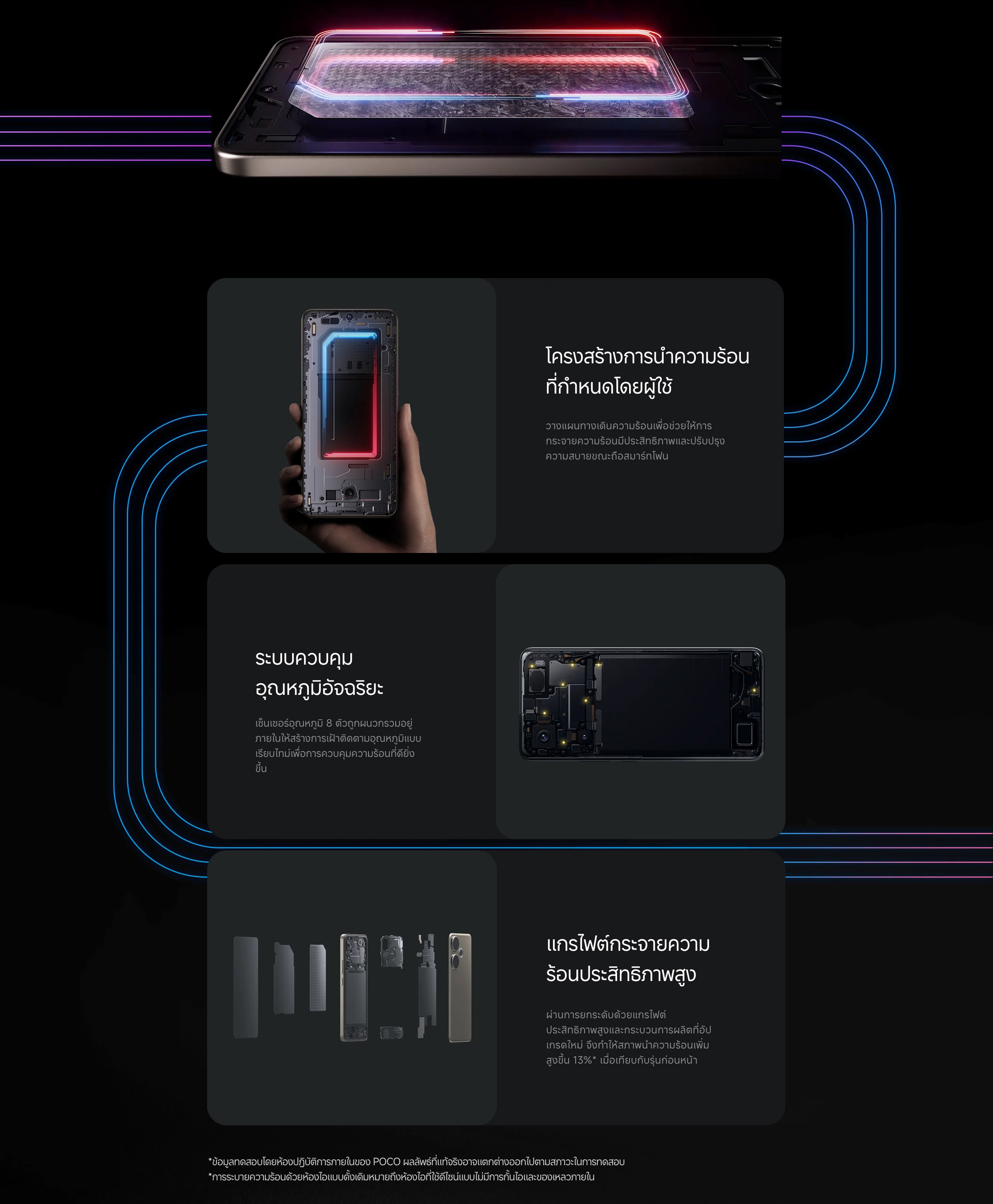 POCO F6 12GB+512GB | เทอร์โบชาร์จ 90W | หน้าจอ CrystalRes 120Hz Flow AMOLED | Snapdragon® 8s Gen 3 ระดับเรือธง