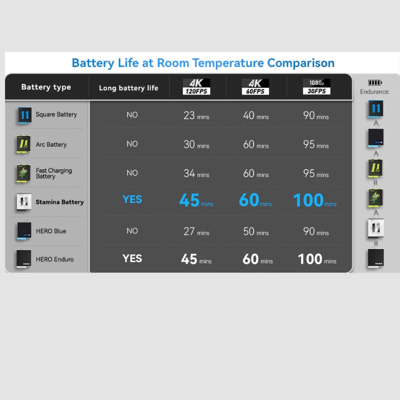 Telesin Enduro High Performance Stamina Battery Support -20°C for GoPro ...