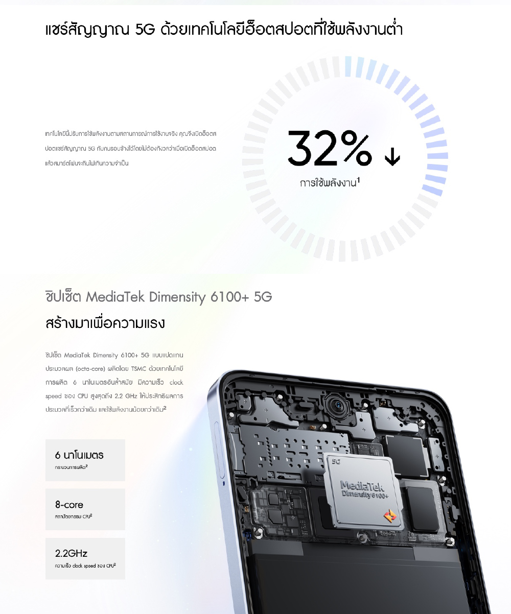 realme 11x 5G (8+128) ชิปเซ็ต Dymensity 6100+ 5G ชาร์จไว SUPERVOOC 33W กล้อง AI 64MP หน้าจอขนาด6.72นิ้ว