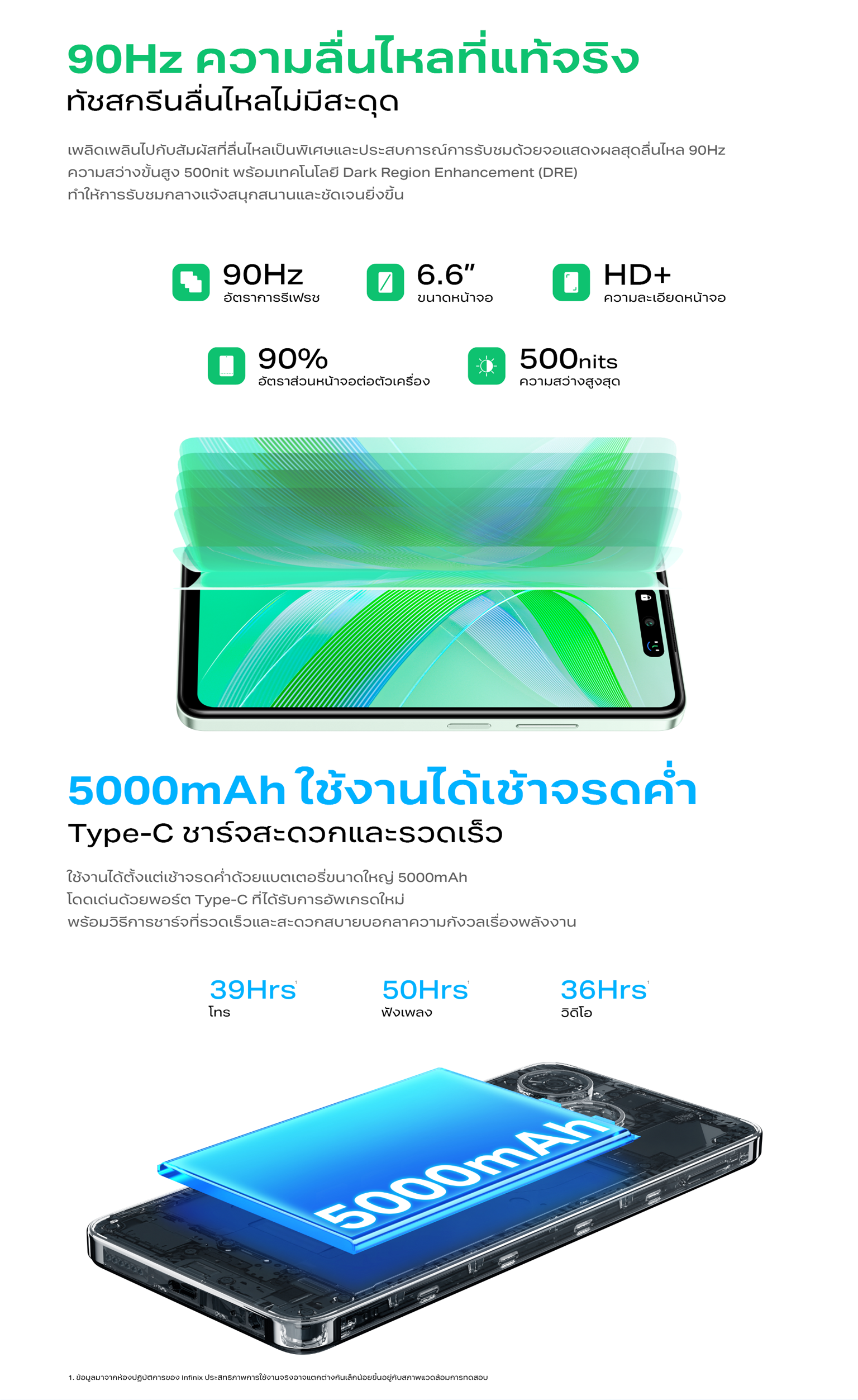 Infinix SMART 8 128+4GB I หน้าจอ 90Hz 6.6" Punch-Hole I แบตเตอรี่ 5000mAh สายชาร์จ Type-C