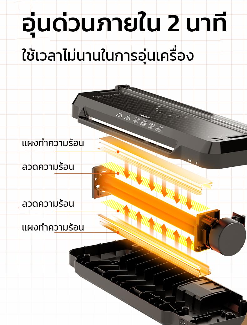 Deli ET109, GQ400 เครื่องเคลือบเอกสาร เครื่องเคลือบบัตร 2 in 1 ขนาด A4 แถมฟรีที่ตัดกระดาษ และเครื่องตัดมุม ร้อนเร็วภายใน 4 นาที Laminator