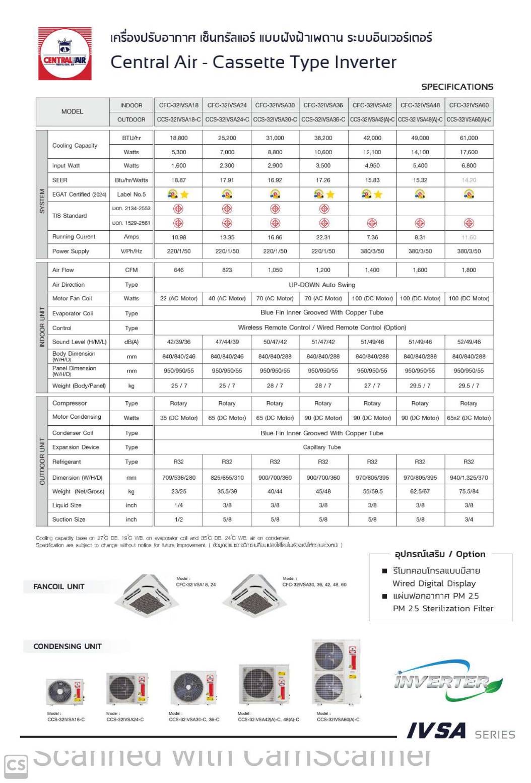 Central Air IVSA SERIES แอร์สี่ทิศทางระบบอินเวอร์เตอร์ น้ำยา R32 มีขนาด 18800-61000 BTU แอร์ เครื่องปรับอากาศ