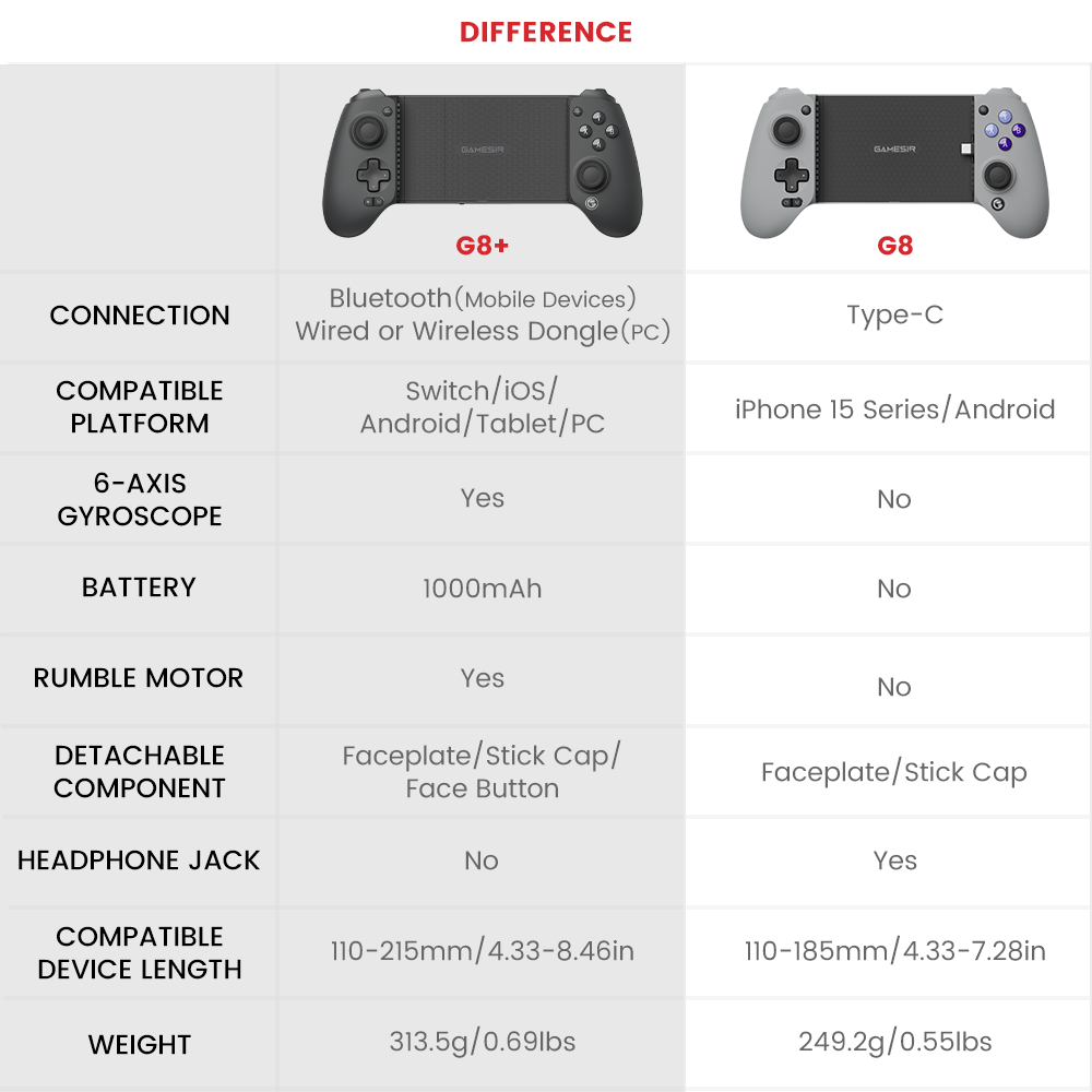 GAMESIR G8 Plus Bluetooth Mobile Controller จอยมือถือ ปุ่ม ™ Hall Effect รองรับ Tablet