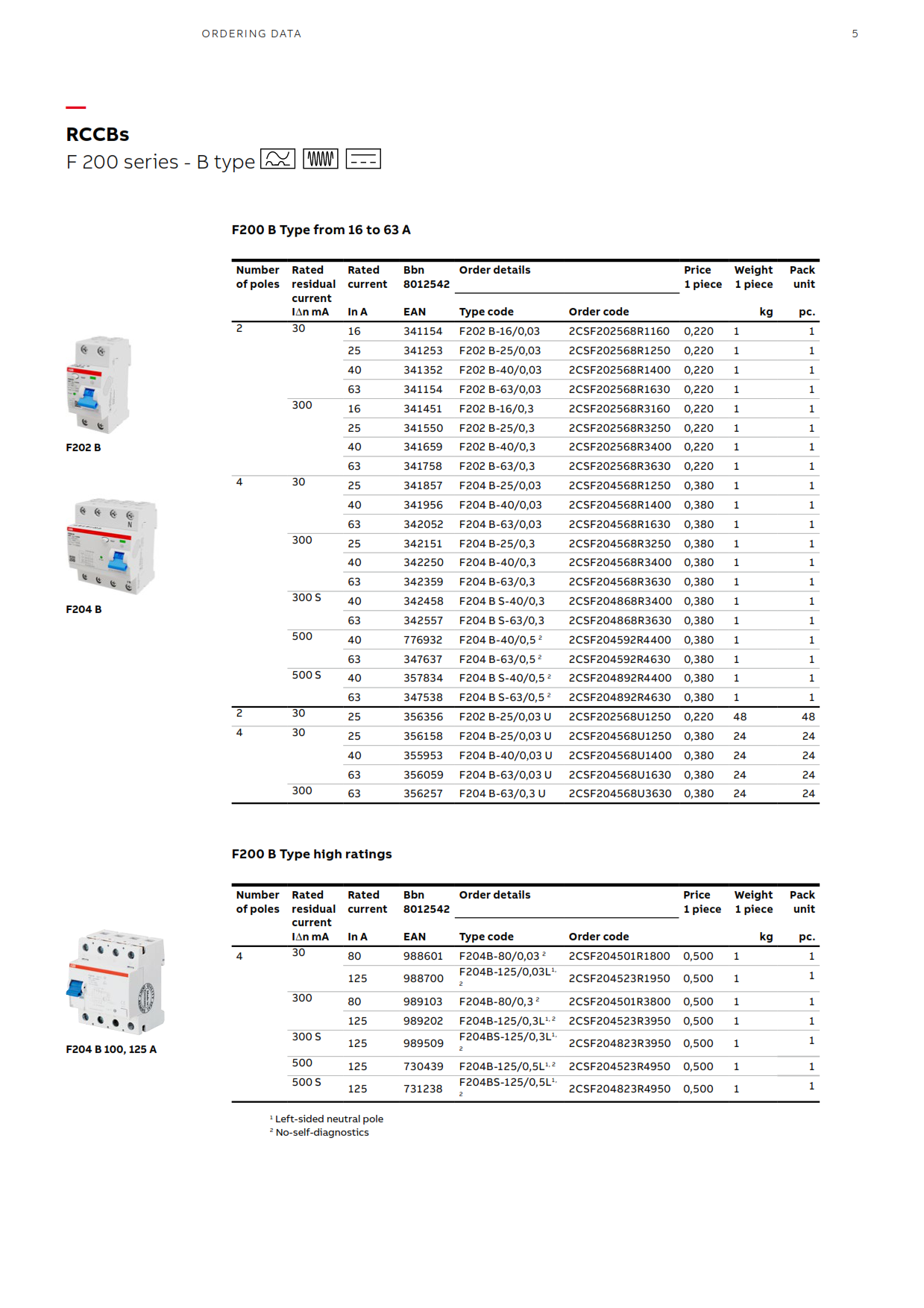 ABB เบรกเกอร์กันดูด RCCB F204B 40A 4P Type B 40/0.03 เหมาะกับงานติดตั้ง ...