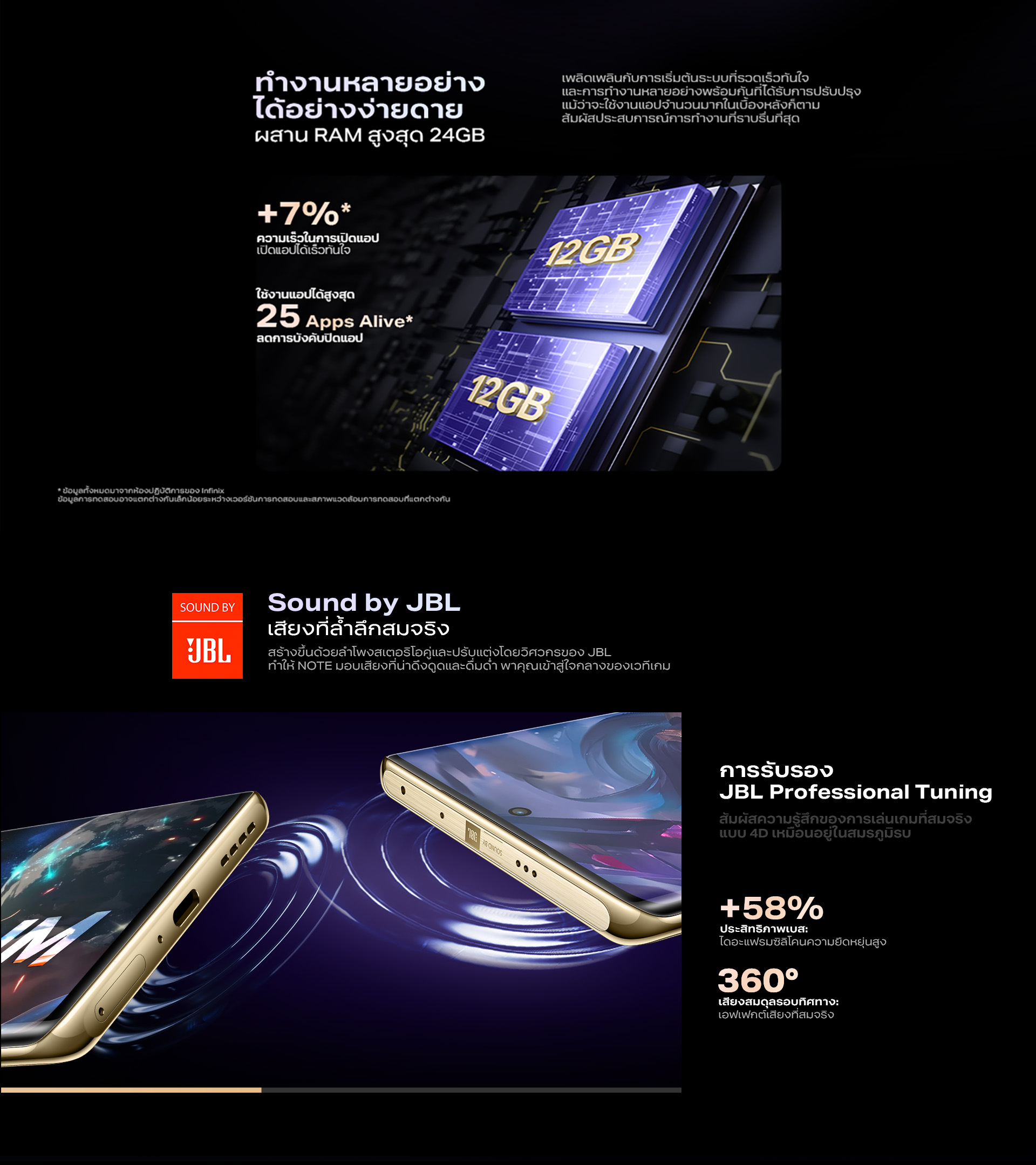 Infinix NOTE 40 Pro+ 5G 256+12GB 100W FastCharge+MagChargeไร้สาย 20W จอ AMOLED 120Hz โค้ง 3D ชิปเซ็ตDIMENSITY 7020