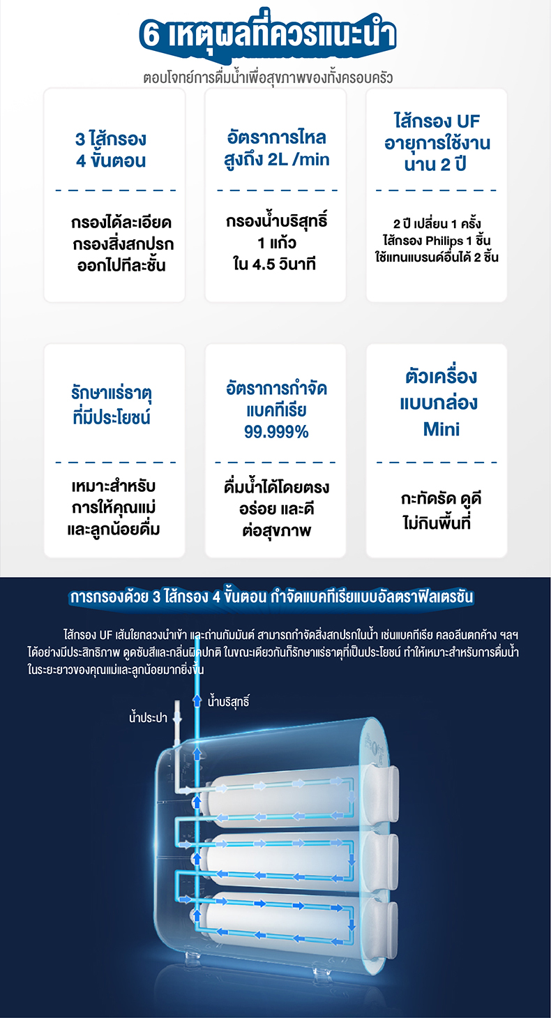 Philips water AUT3234 เครื่องกรองน้ําดื่ม ที่กรองน้ํา การกรอง 4 ขั้นตอน