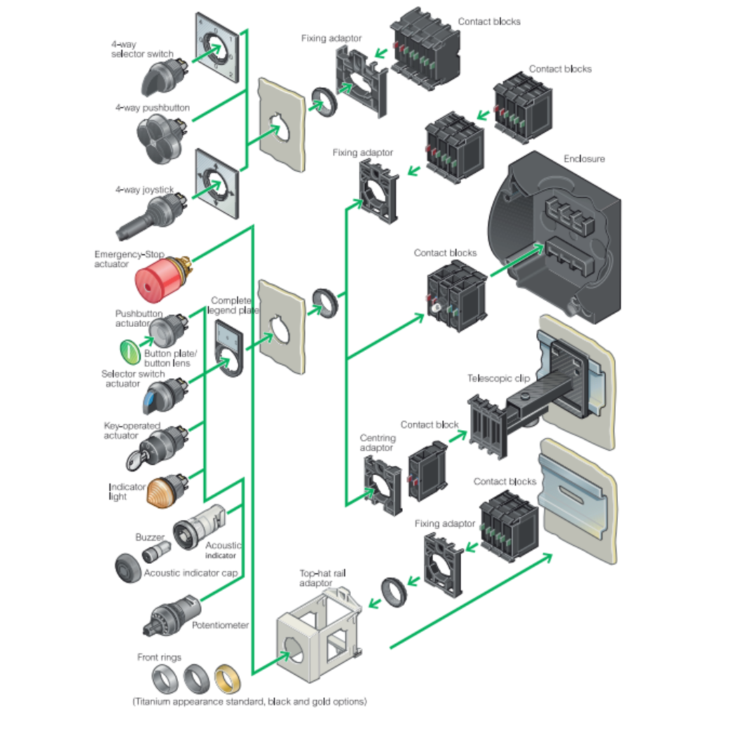 EATON ปุ่มกดหัวนูนแบบโมดูลาร์ M22-PV Ø22.5 มม. Modular Pushbutton ...