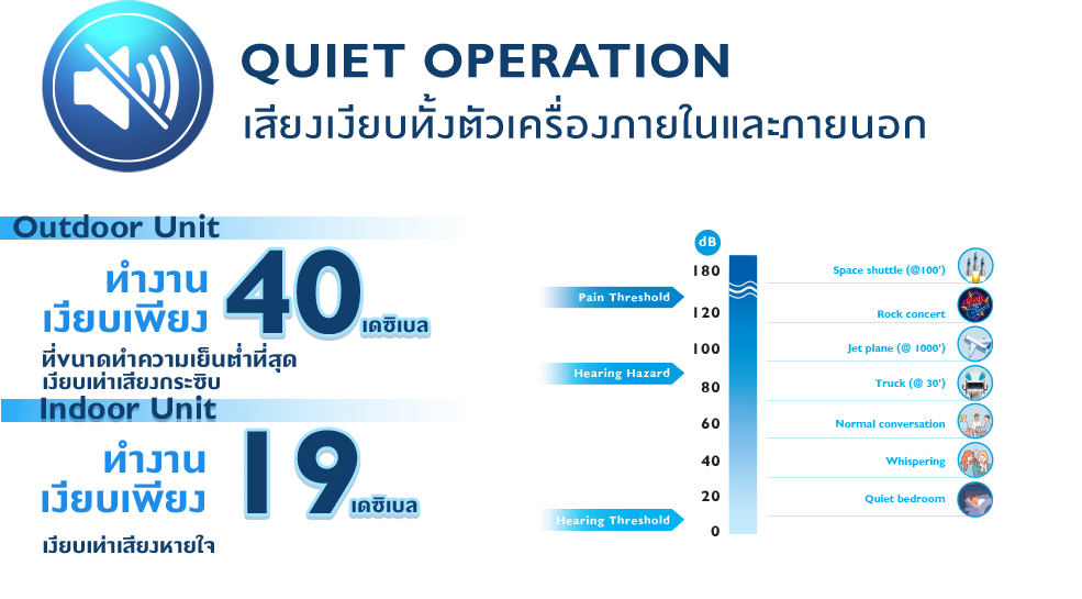 Daikin แอร์ไดกิ้น MAX INVERTER (STAR KC SERIES) FTKC-Y 9000-24000 BTU