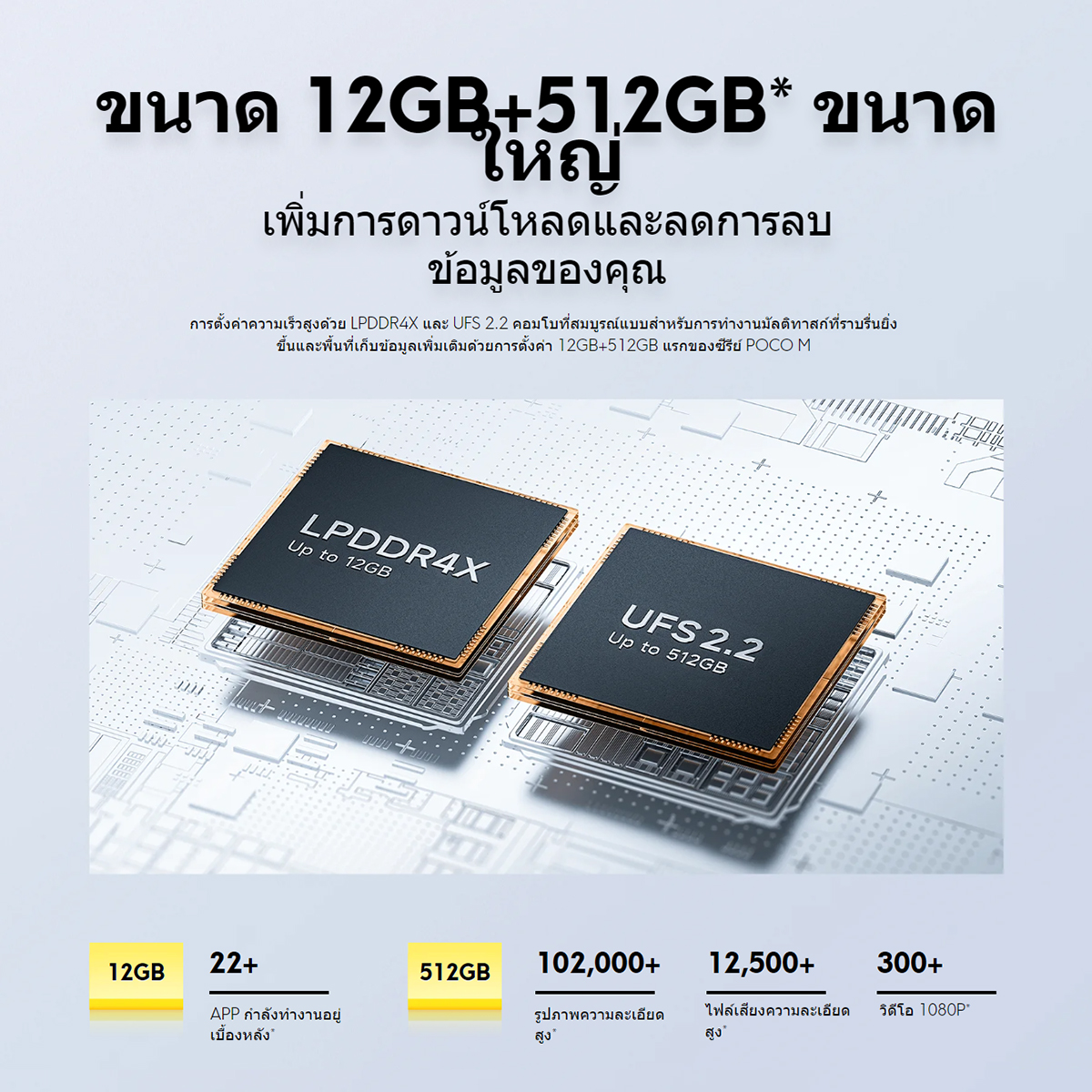 Xiaomi POCO M6 Pro 12GB+512GB ชิป Helio G99-Ultra โทรศัพท์มือถือ หน้าจอเกม 6.67" 120Hz แบตเตอรี่ 5000mAh+ชาร์จเร็ว 67W