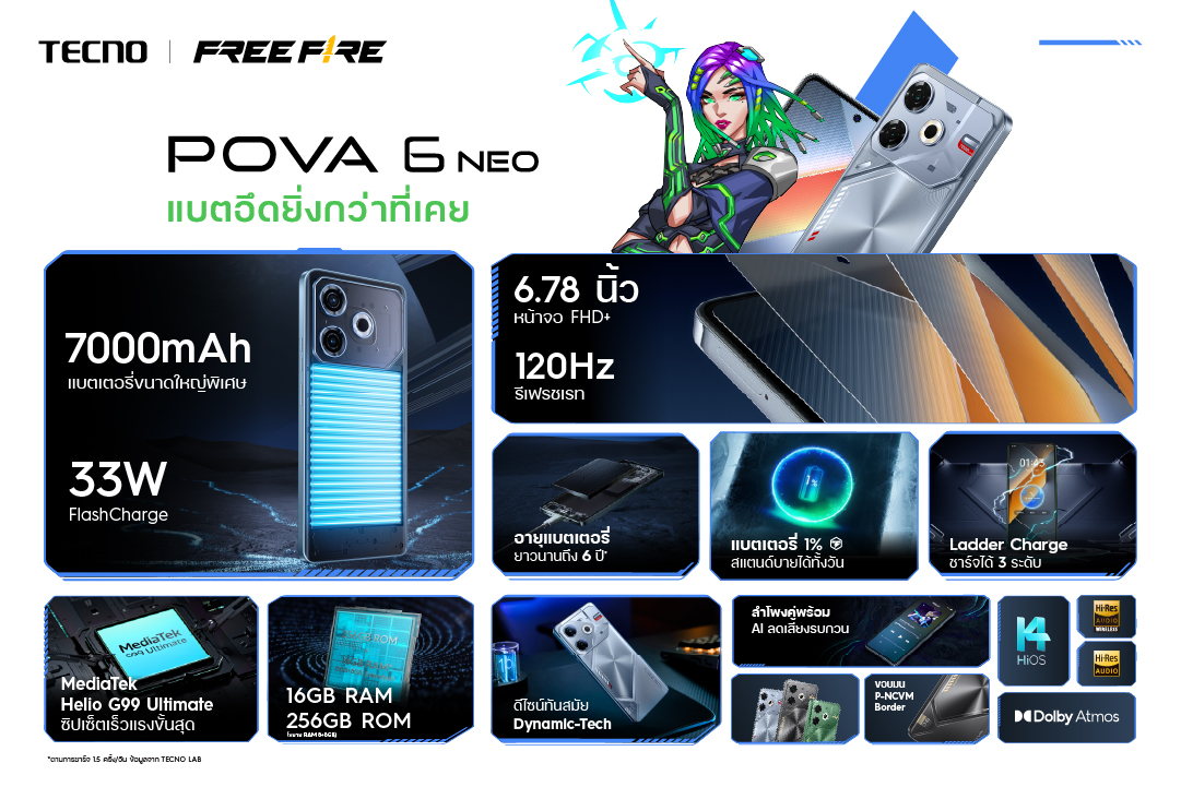 TECNO POVA 6 Neo (8+256) | 7000mAh Fast Charge33W| 6.78" 120Hz| 50MP| รับประกัน 13 เดือน