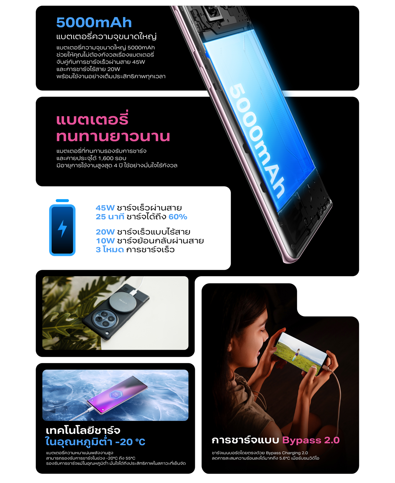 Infinix ZERO 40 5G 512+12GB(เพิ่มแรมสูงสุด 24GB) I Prostable 4K Vlog 108MP OIS+50MP Ultra-Wide I ชิปเซ็ตD8200 Ultimate5G