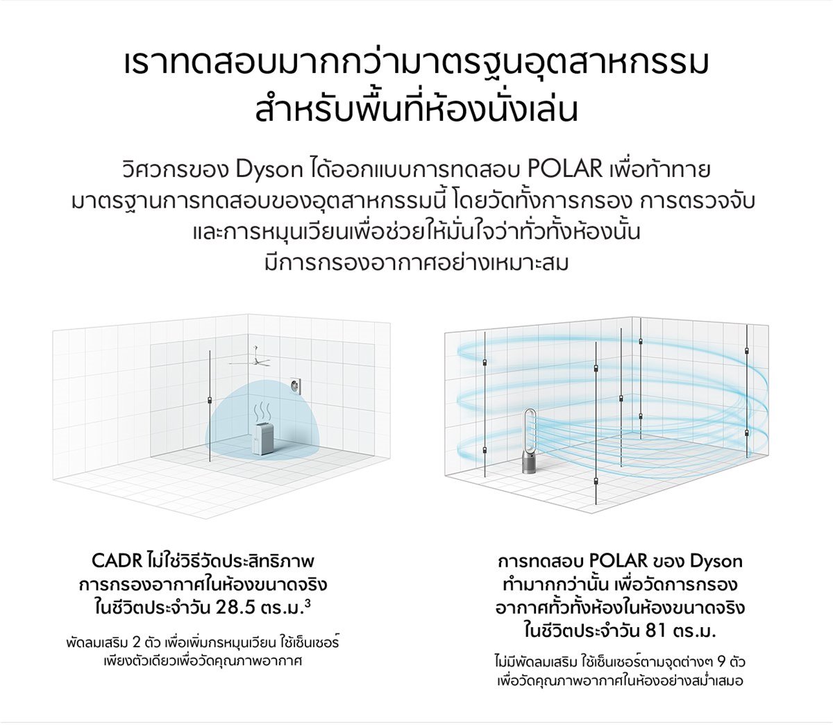Dyson รุ่น Purifier Cool™ Gen1 TP10 พัดลมฟอกอากาศทรงทาวเวอร์ไร้ใบพัด สีขาว ระบบกรอง HEPA H13 ส่าย 350 องศา