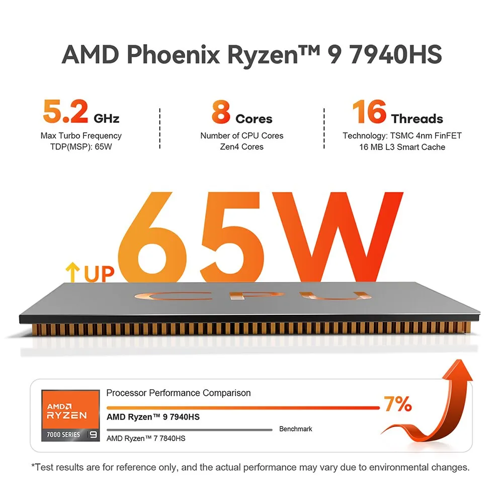 [Official ศูนย์ไทย] Beelink GTR7 Pro 7940HS Ryzen9 + RAM 32GB Storage 1 ...