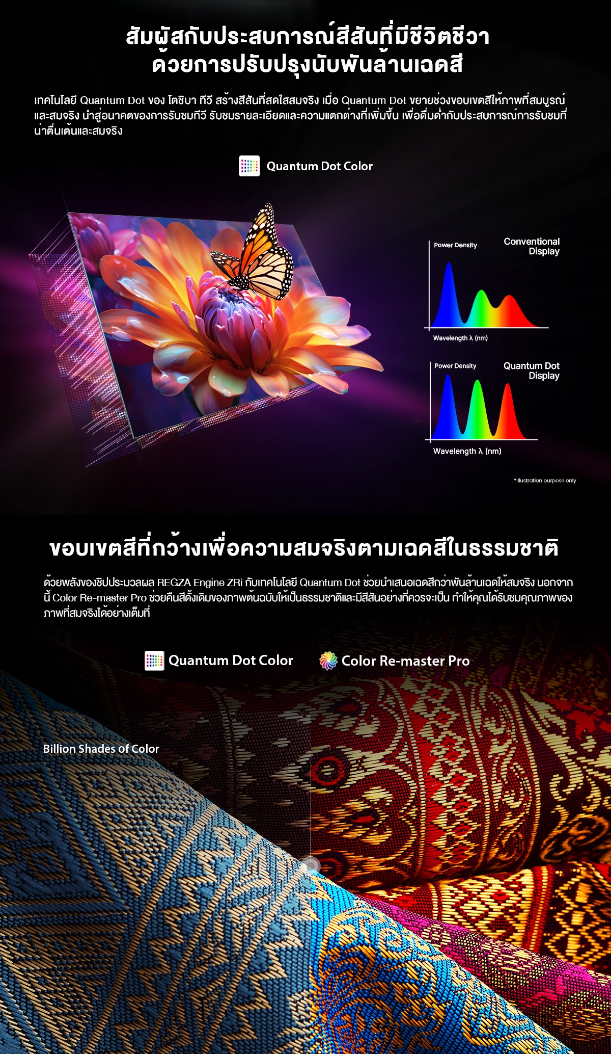 Toshiba TV รุ่น 75Z670MP ทีวี ขนาด 75 นิ้ว 144Hz 4K Game Mode Ultra HD VIDAA HDR10+ Quantum Dot TV