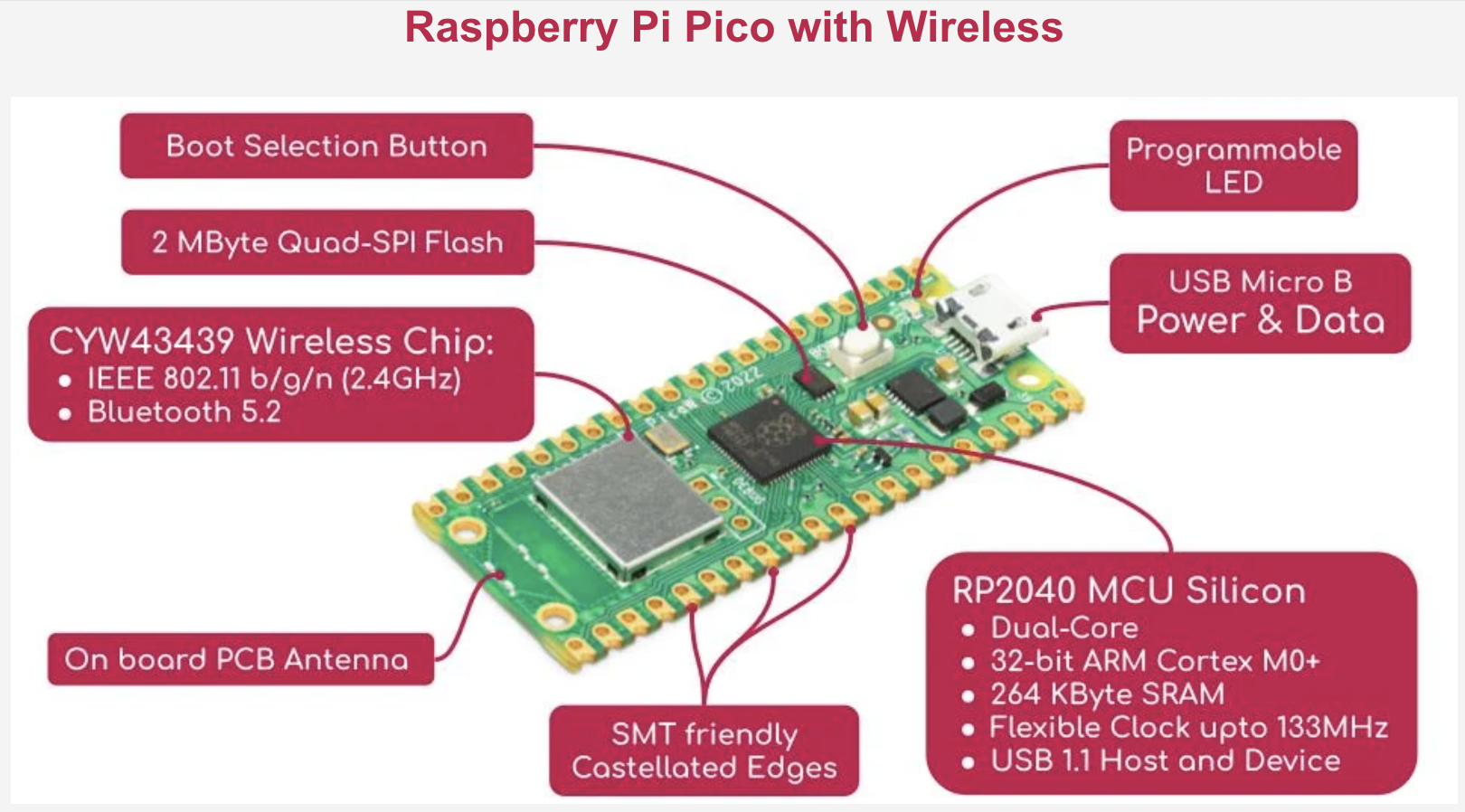 Raspberry Pi Pico Wireless Microcontroller | Shopee Thailand