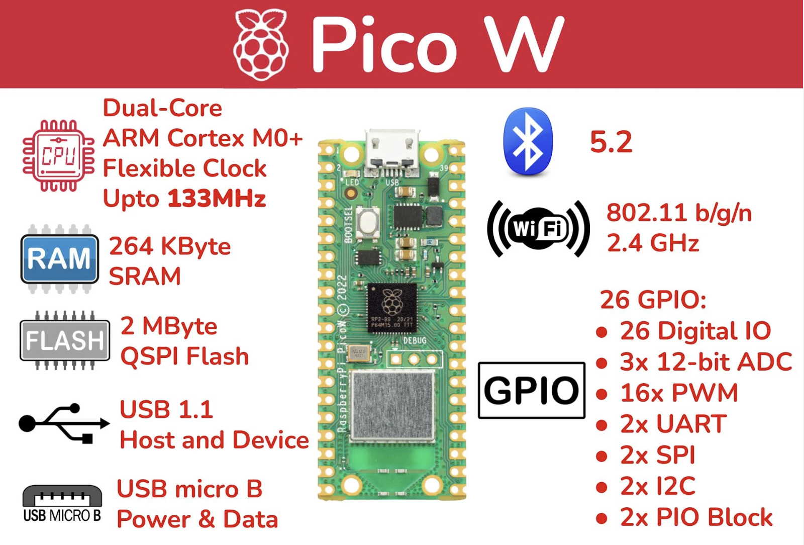 Raspberry Pi Pico Wireless Microcontroller | Shopee Thailand