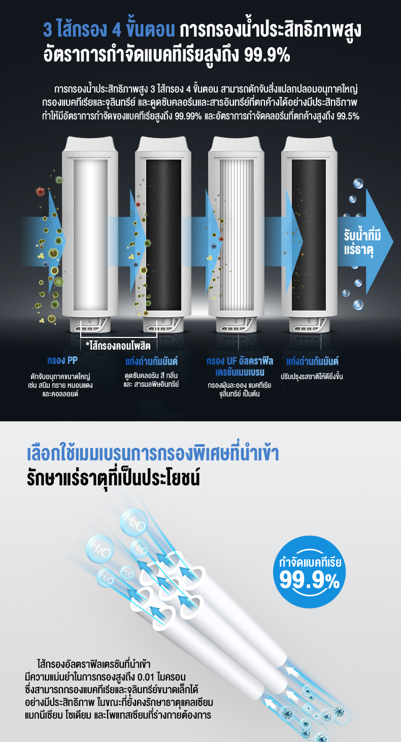 PHILIPS Water Purifier AUT1211 เครื่องกรองน้ําดื่ม UF เครื่องกรองน้ำ กรองได้ 99% ไส้กรอง4ชั้น