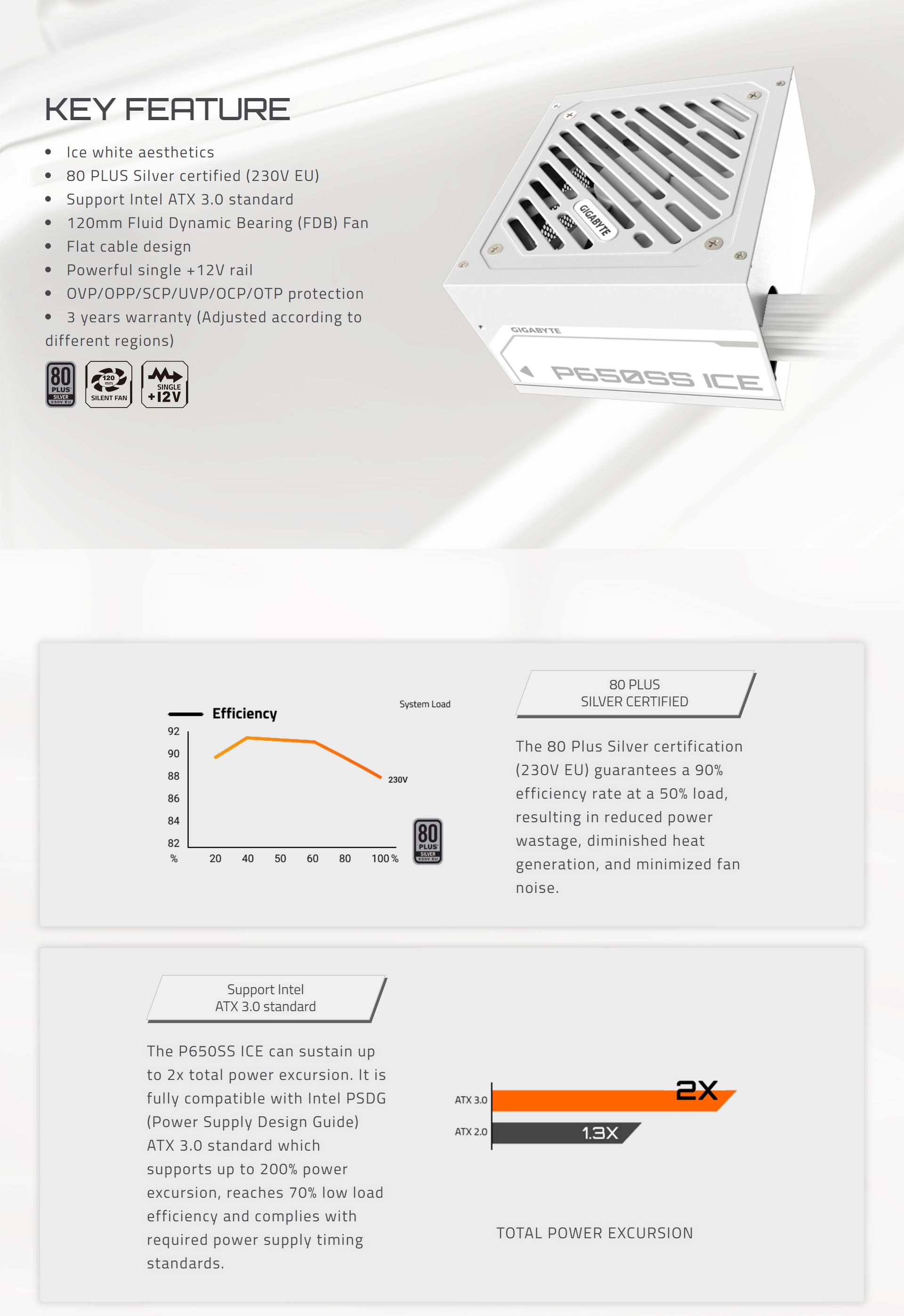 GIGABYTE P650SS ICE 80+ SILVER POWER SUPPLY (GP-P650SS ICE) | Shopee ...