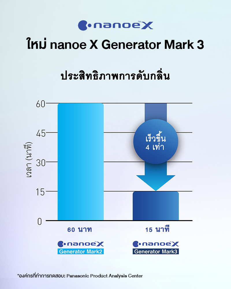 Panasonic แอร์ CS/CU-XU-AKT แอร์บ้าน 2 IN 1 เป็นได้ทั้งแอร์+เครื่อง ฟอกอากาศ กำจัดฝุ่น 99%