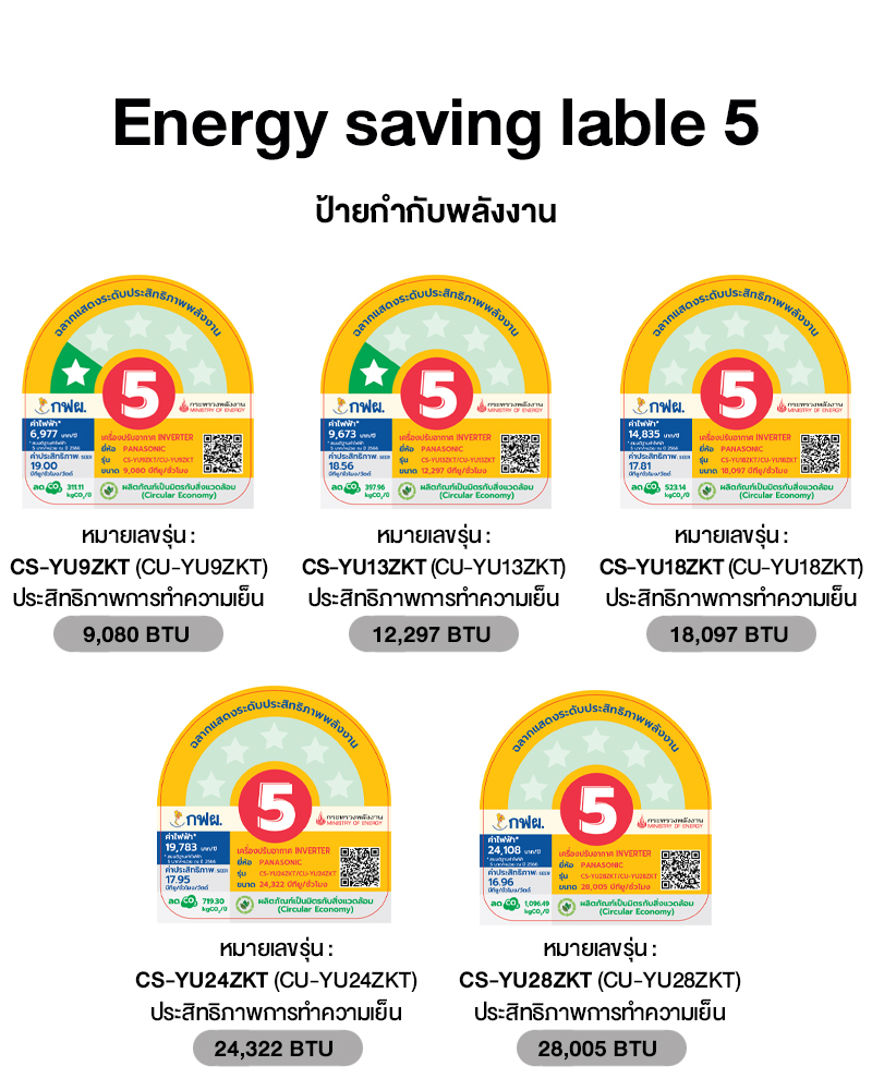 Panasonic YU-ZKT แอร์ติดผนัง 9000 - 28000 BTU Inverter ใช้สารทำความเย็น R32 เย็นเร็ว ประหยัดไฟ