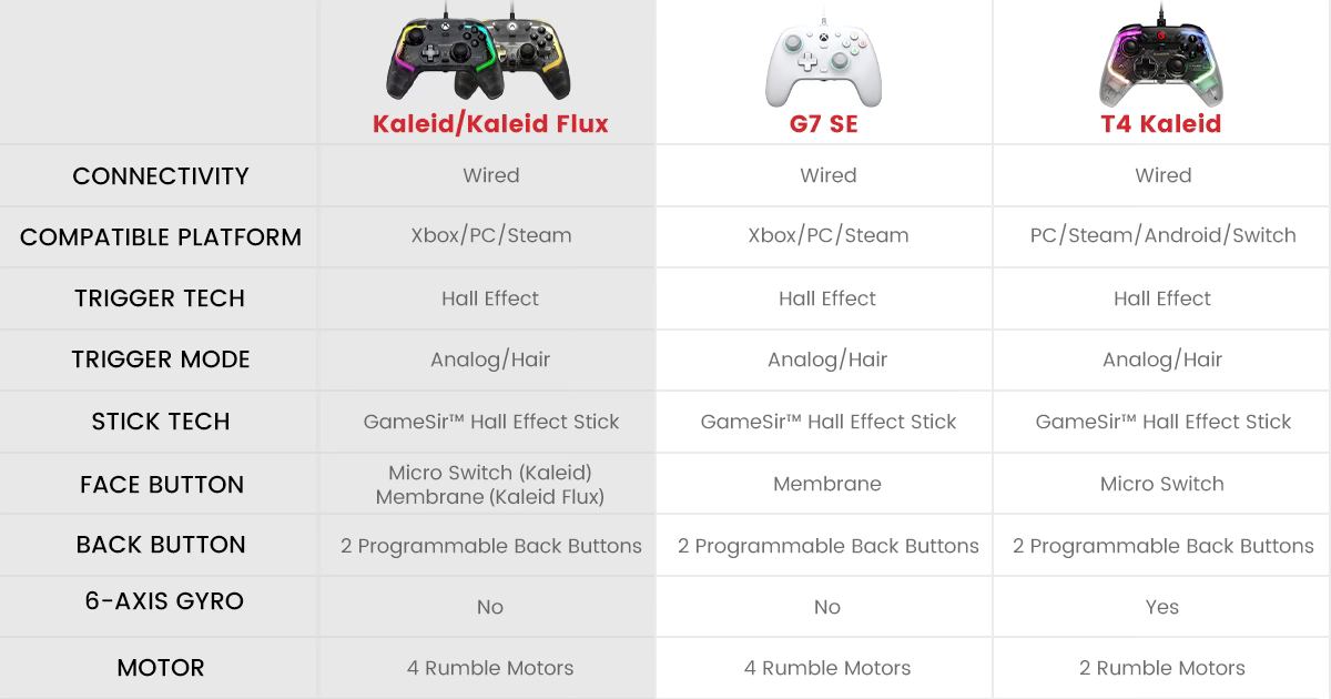 GAMESIR Kaleid Flux / Kaleid Xbox Wired Controller จอยเกม คอนโทรลเลอร์ สำหรับ Xbox / PC / Steam