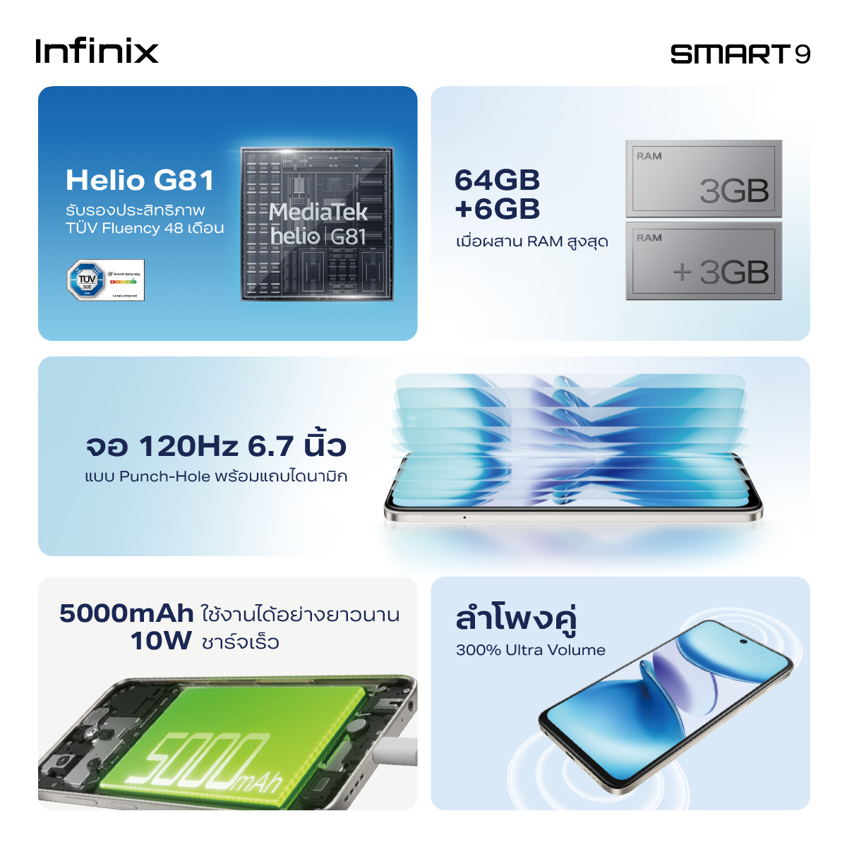 infinix SMART 9 64+3GB (เพิ่มแรมสูงสุด 6GB) I 120Hz หน้าจอใหญ่ 6.7" Punch-Hole I ชิปเซ็ต Helio G81 I ลำโพงคู่ 300%