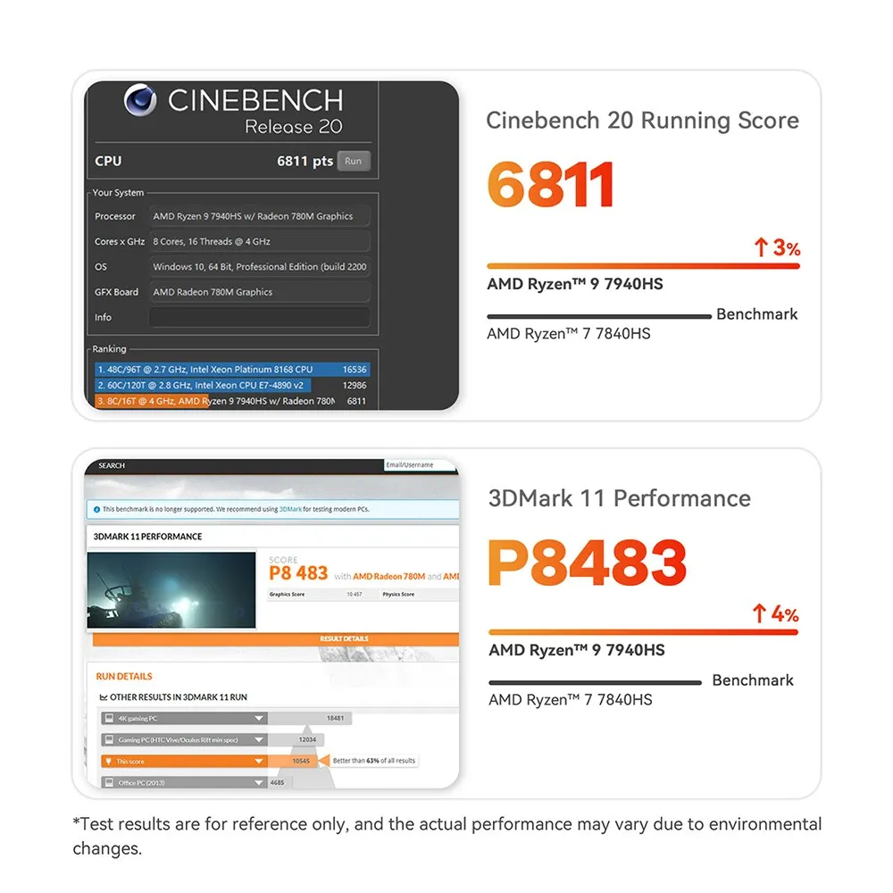 [Official ศูนย์ไทย] Beelink GTR7 Pro 7940HS Ryzen9 + RAM 32GB Storage 1 ...