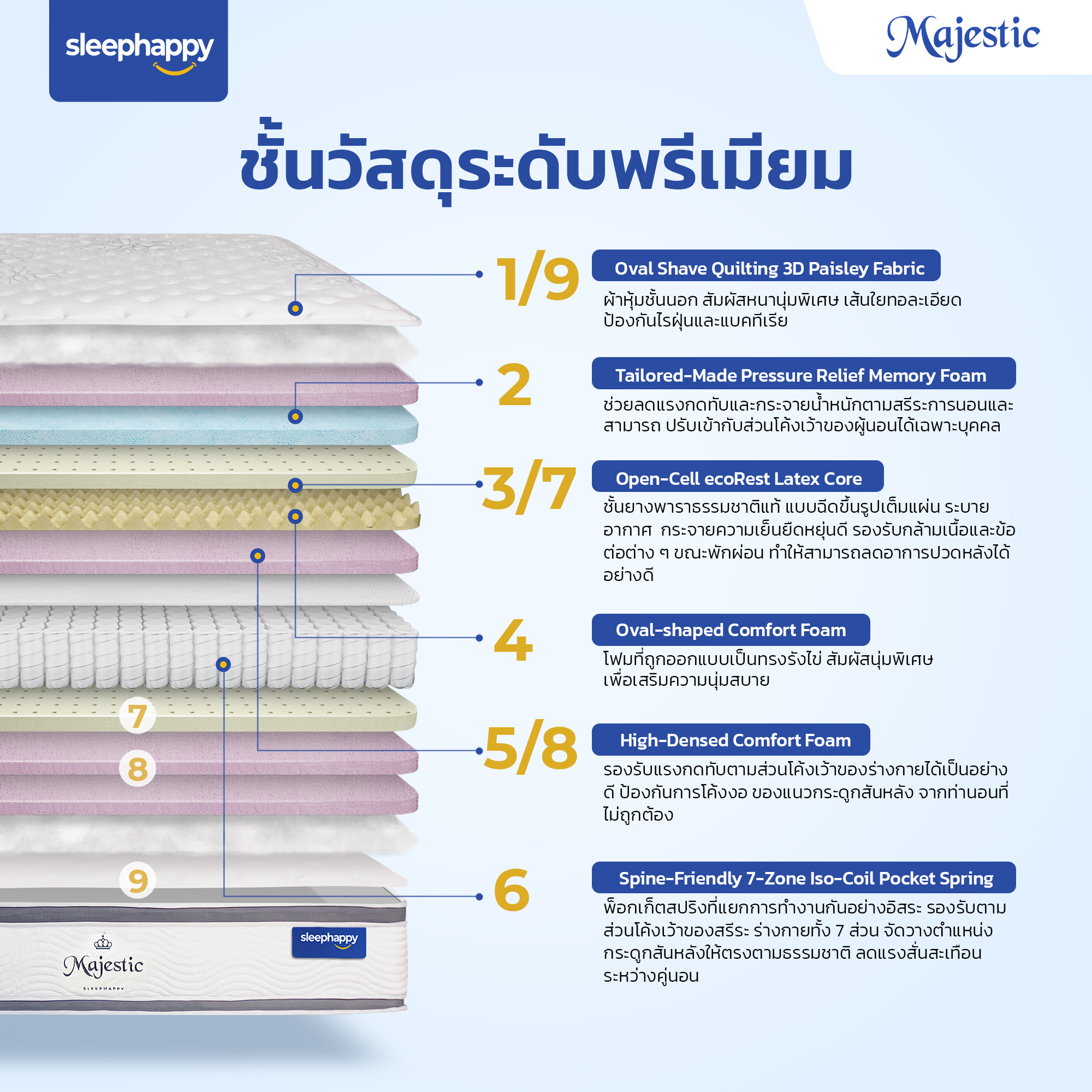 SleepHappy รุ่น Majestic ที่นอนยางพาราธรรมชาติ Hybrid เสริมคูลเจลเมมโมรี่โฟมและพ็อกเก็ตสปริง หนา 14 นิ้ว