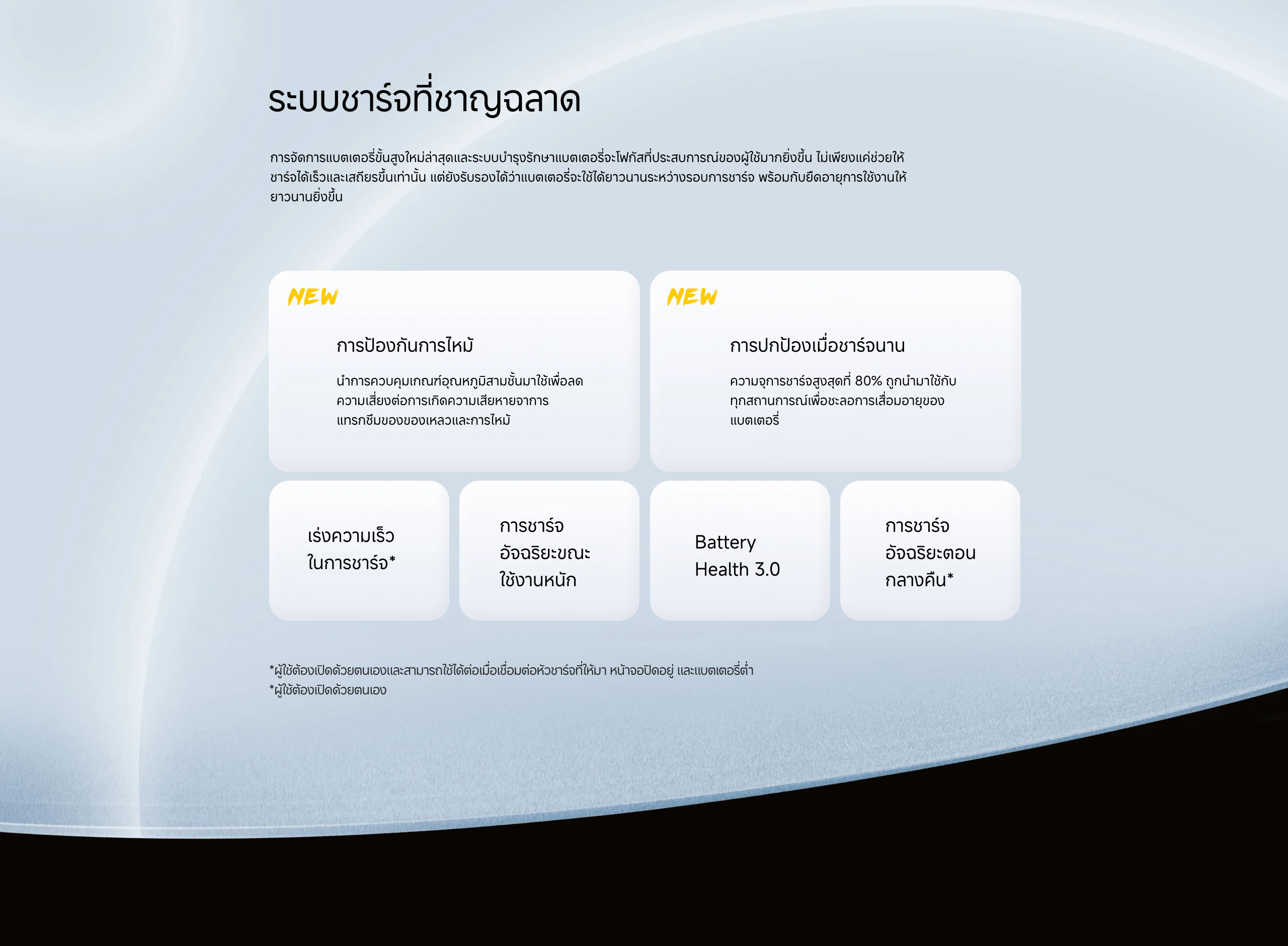 POCO F6 8GB+256GB | เทอร์โบชาร์จ 90W | หน้าจอ CrystalRes 120Hz Flow AMOLED | Snapdragon® 8s Gen 3 ระดับเรือธง