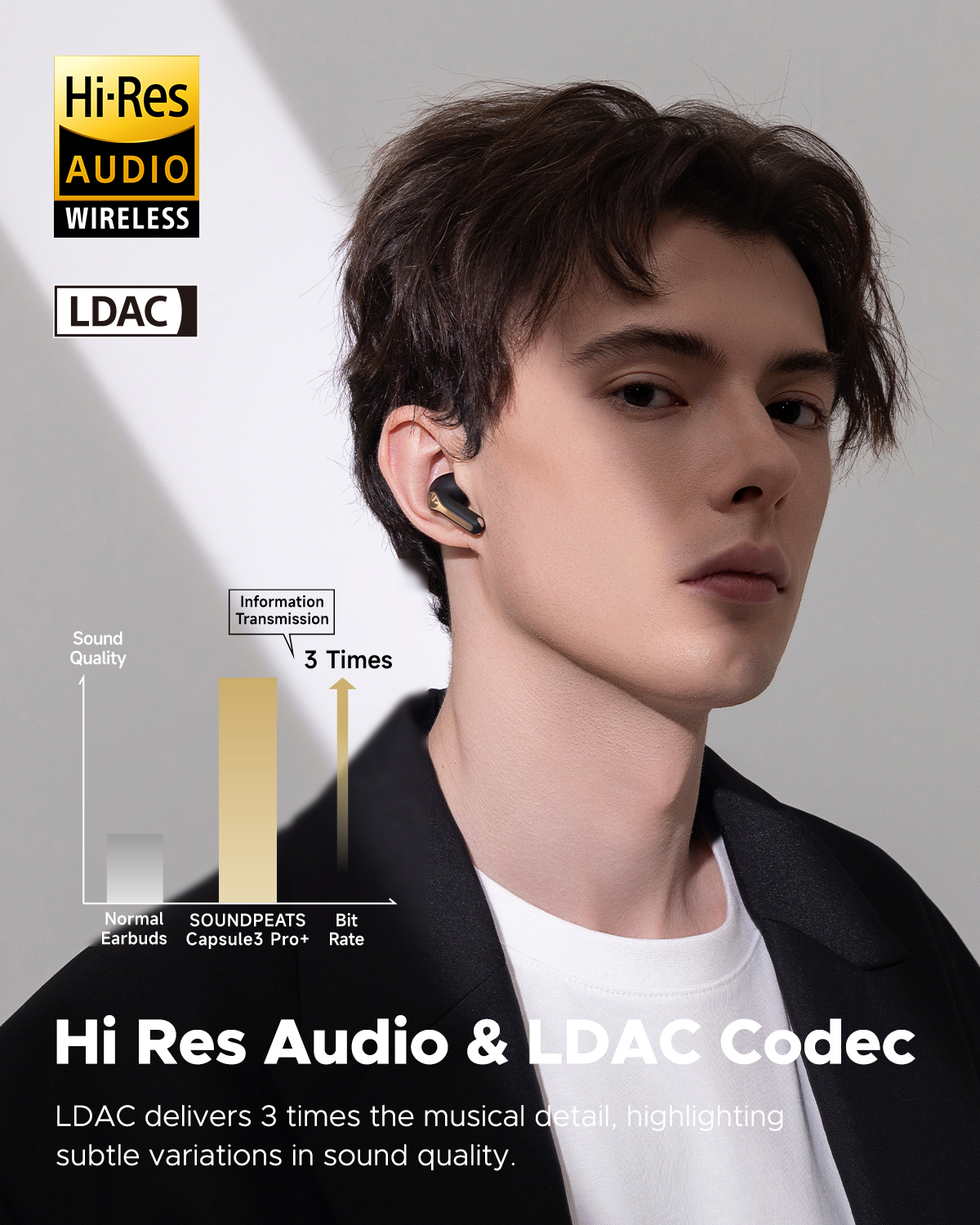 SoundPEATS Capsule3 Pro+ รุ่นใหม่ Hi-Res LDAC หูฟังบลูทูธ 5.3 MEMS Driver หูฟังไร้สาย Hybrid ANC