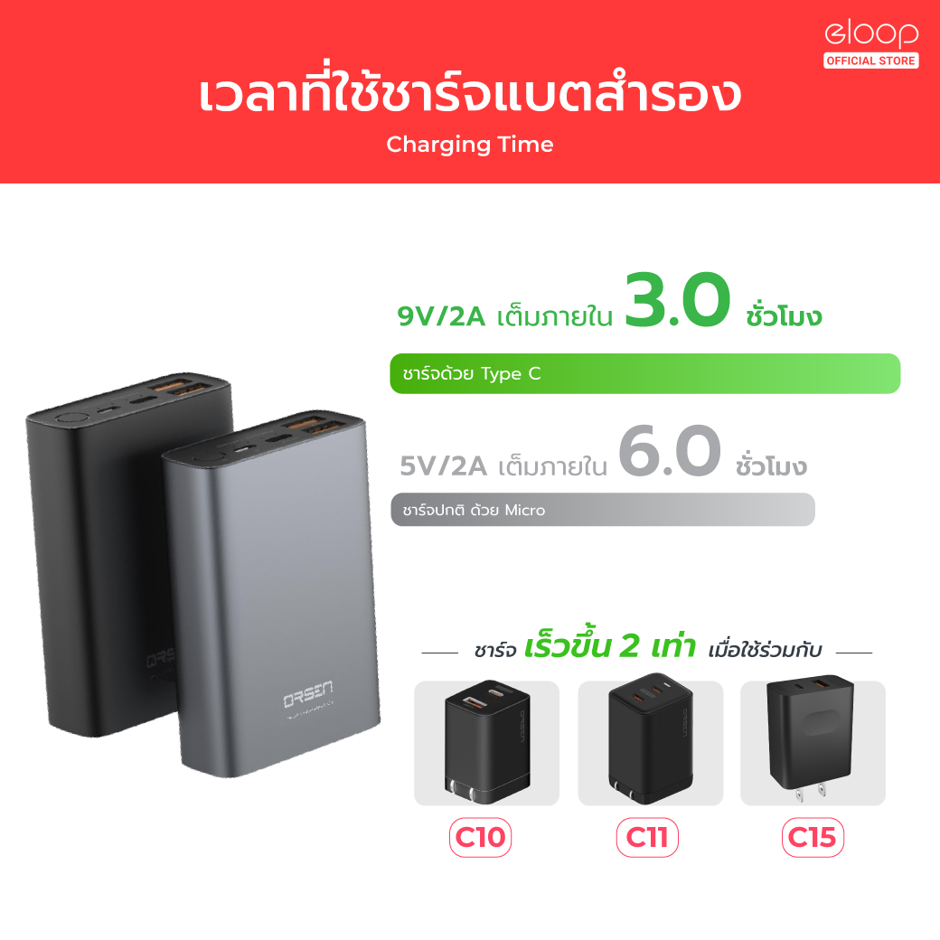 [499บ. โค้ดคุ้ม] Orsen by Eloop E29 30000mAh / E36 12000mAh แบตสำรอง ...